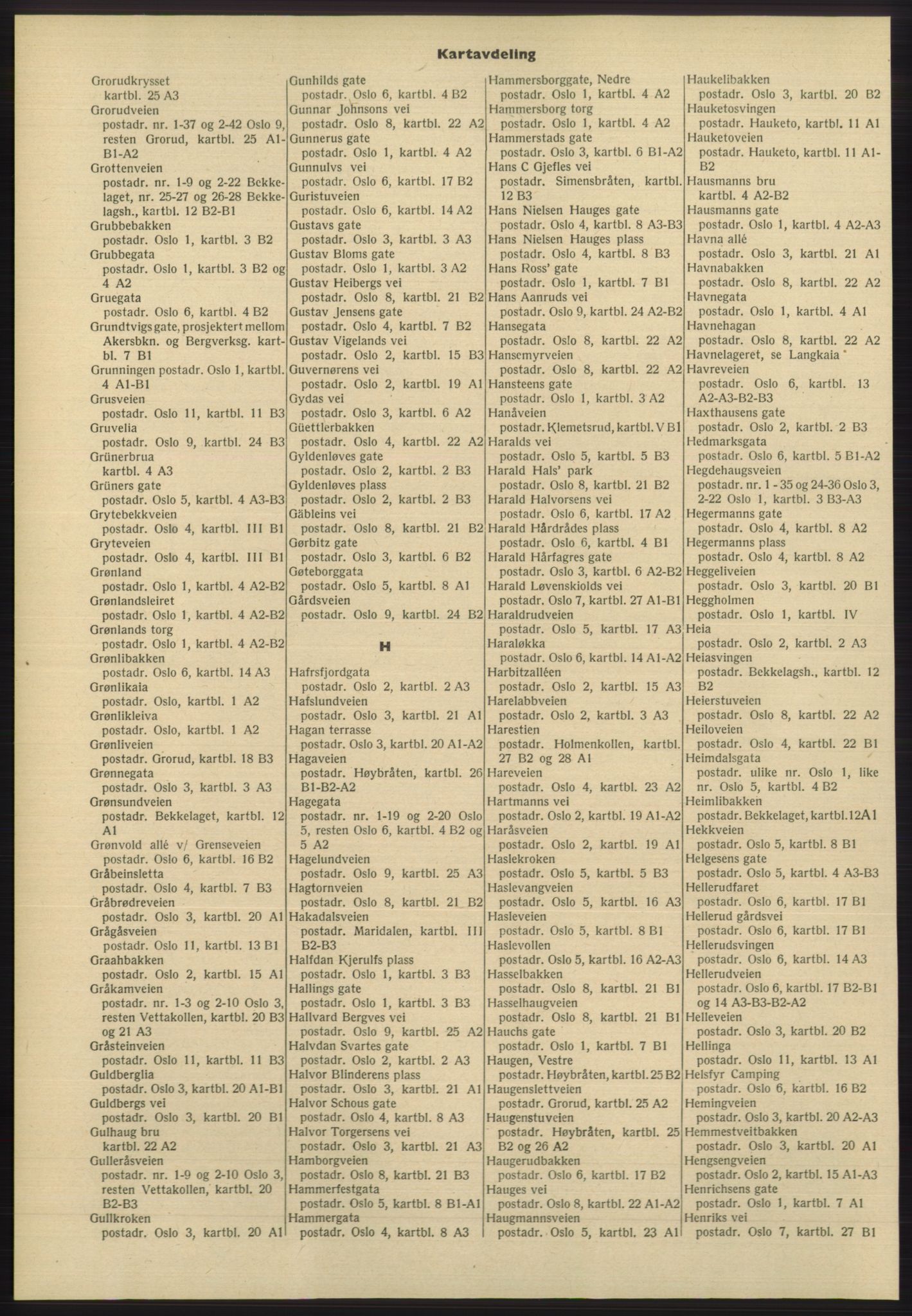 Kristiania/Oslo adressebok, PUBL/-, 1965-1966