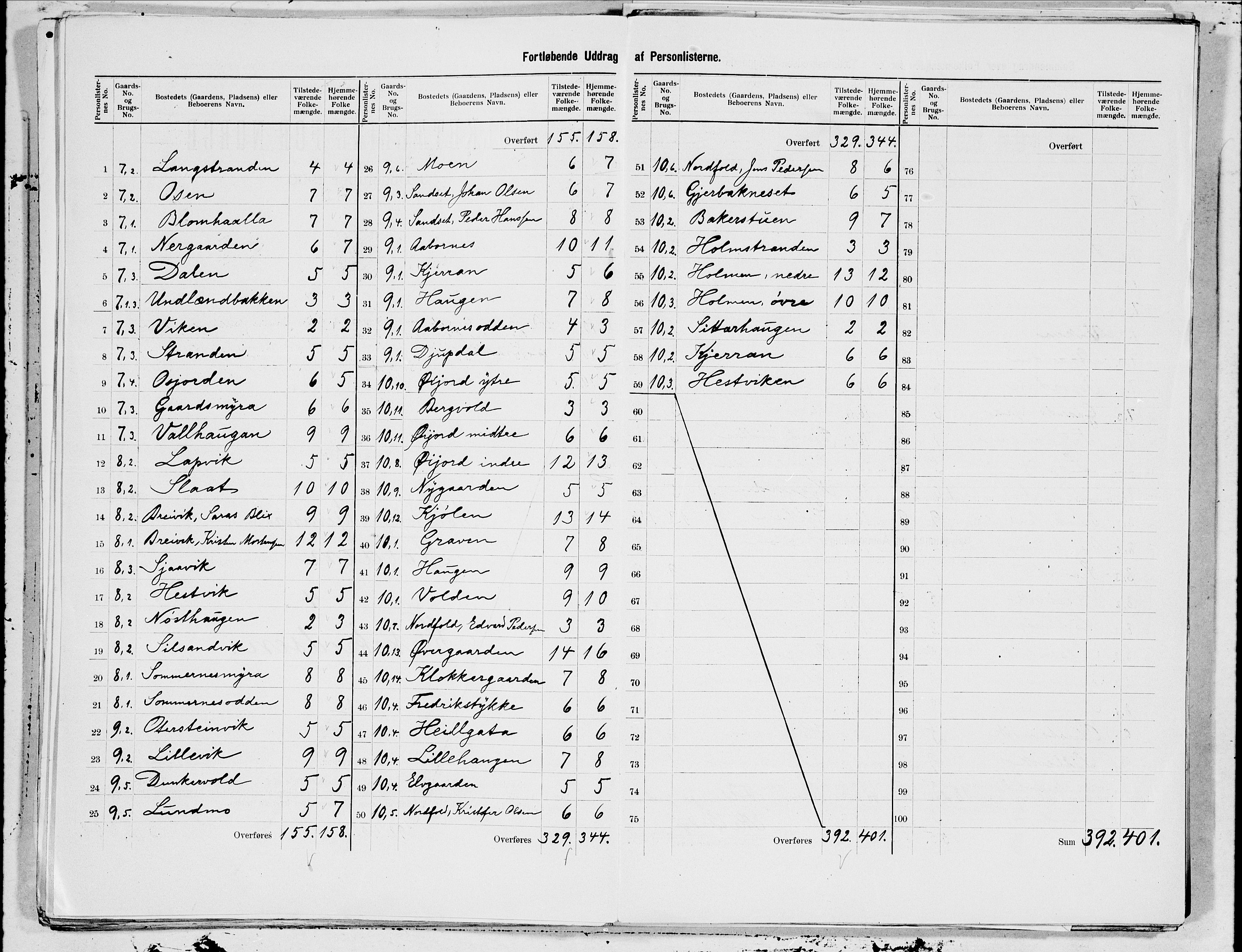 SAT, 1900 census for Nordfold-Kjerringøy, 1900, p. 9