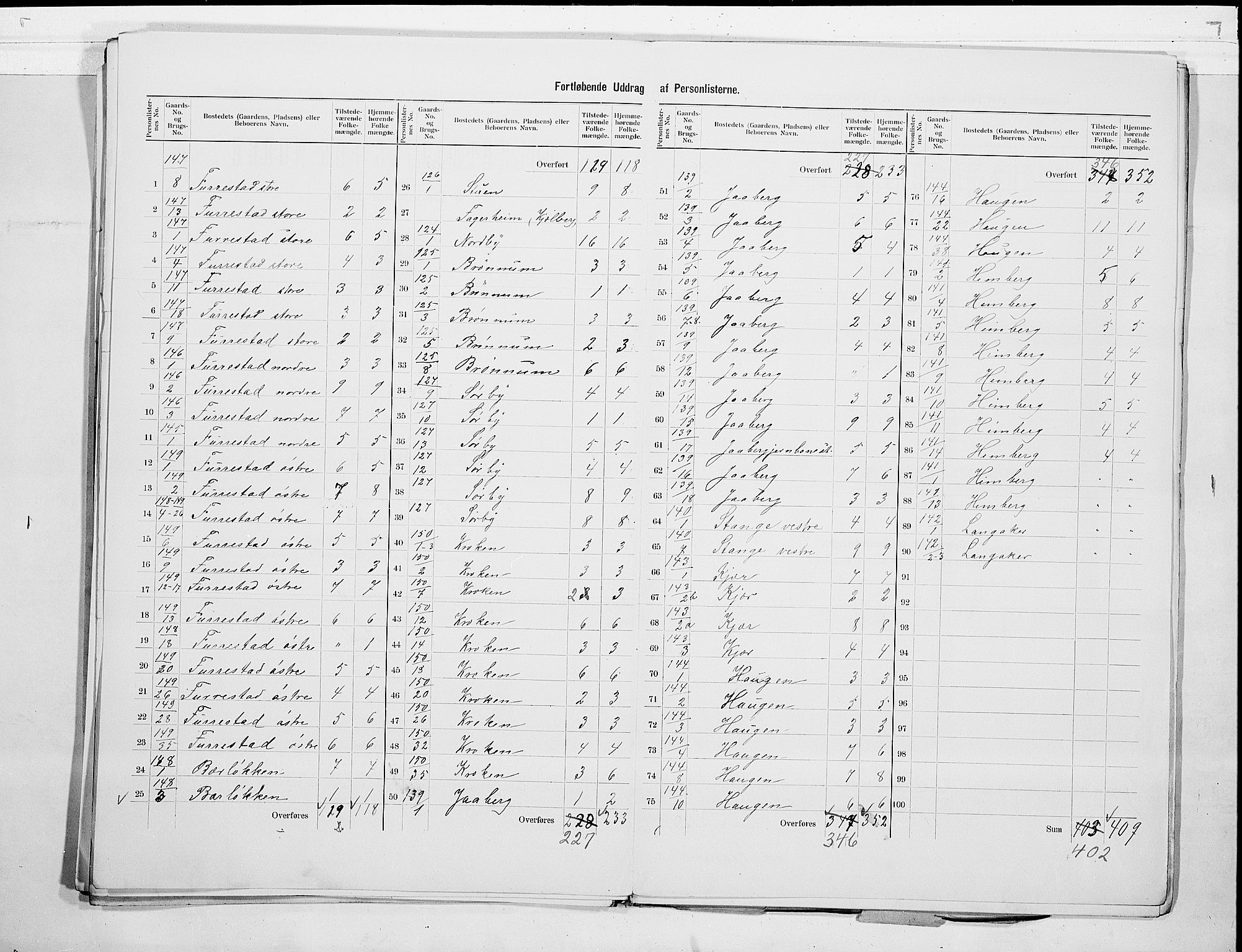 RA, 1900 census for Sandeherred, 1900, p. 21