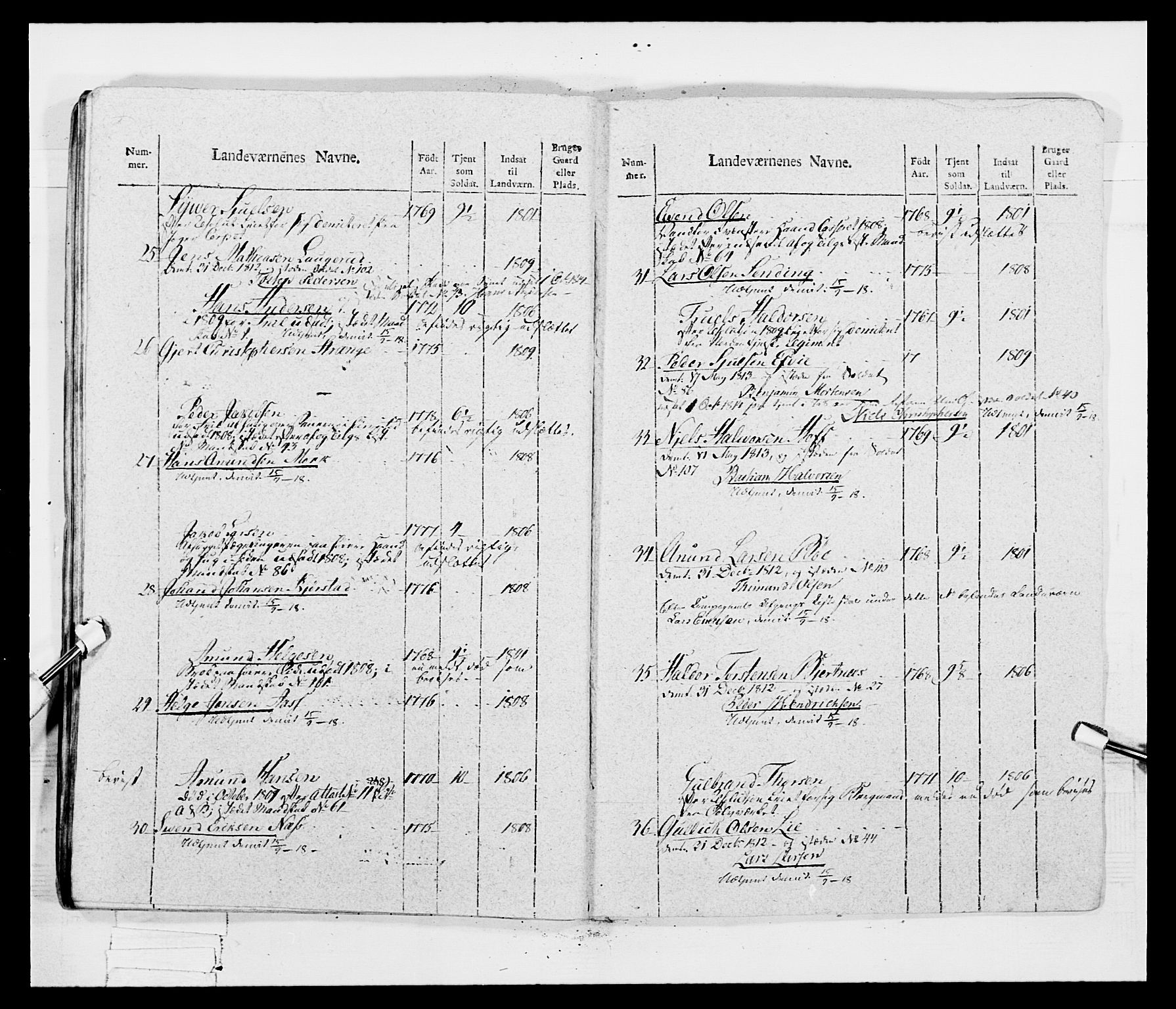 Generalitets- og kommissariatskollegiet, Det kongelige norske kommissariatskollegium, AV/RA-EA-5420/E/Eh/L0047: 2. Akershusiske nasjonale infanteriregiment, 1791-1810, p. 615