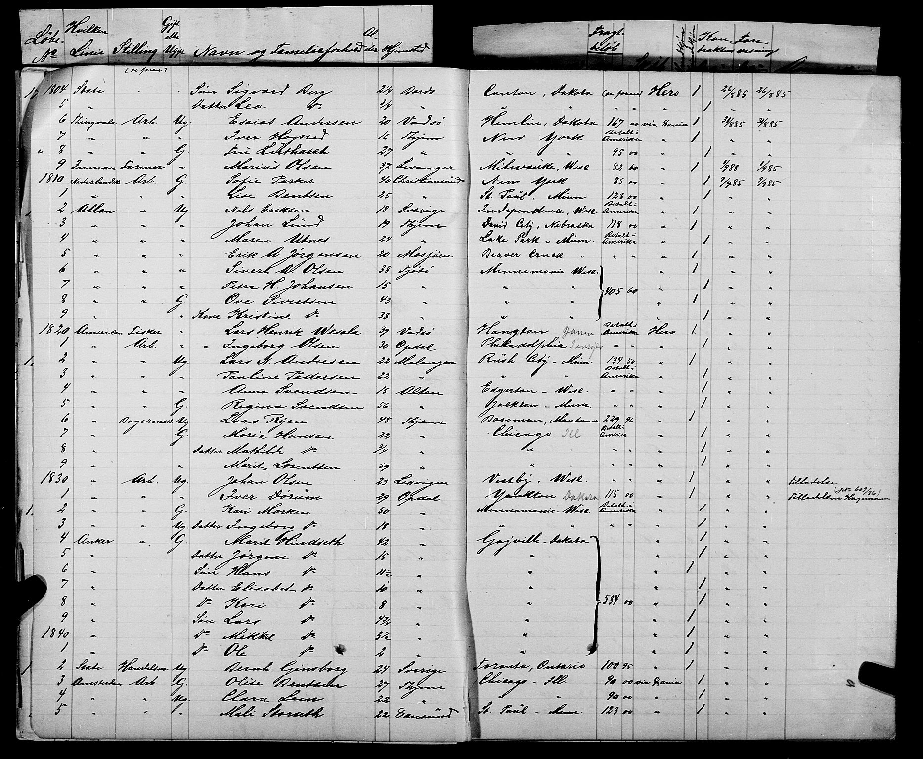 Trondheim politikammer, AV/SAT-A-1887/1/32/L0007: Emigrantprotokoll VII, 1885-1888