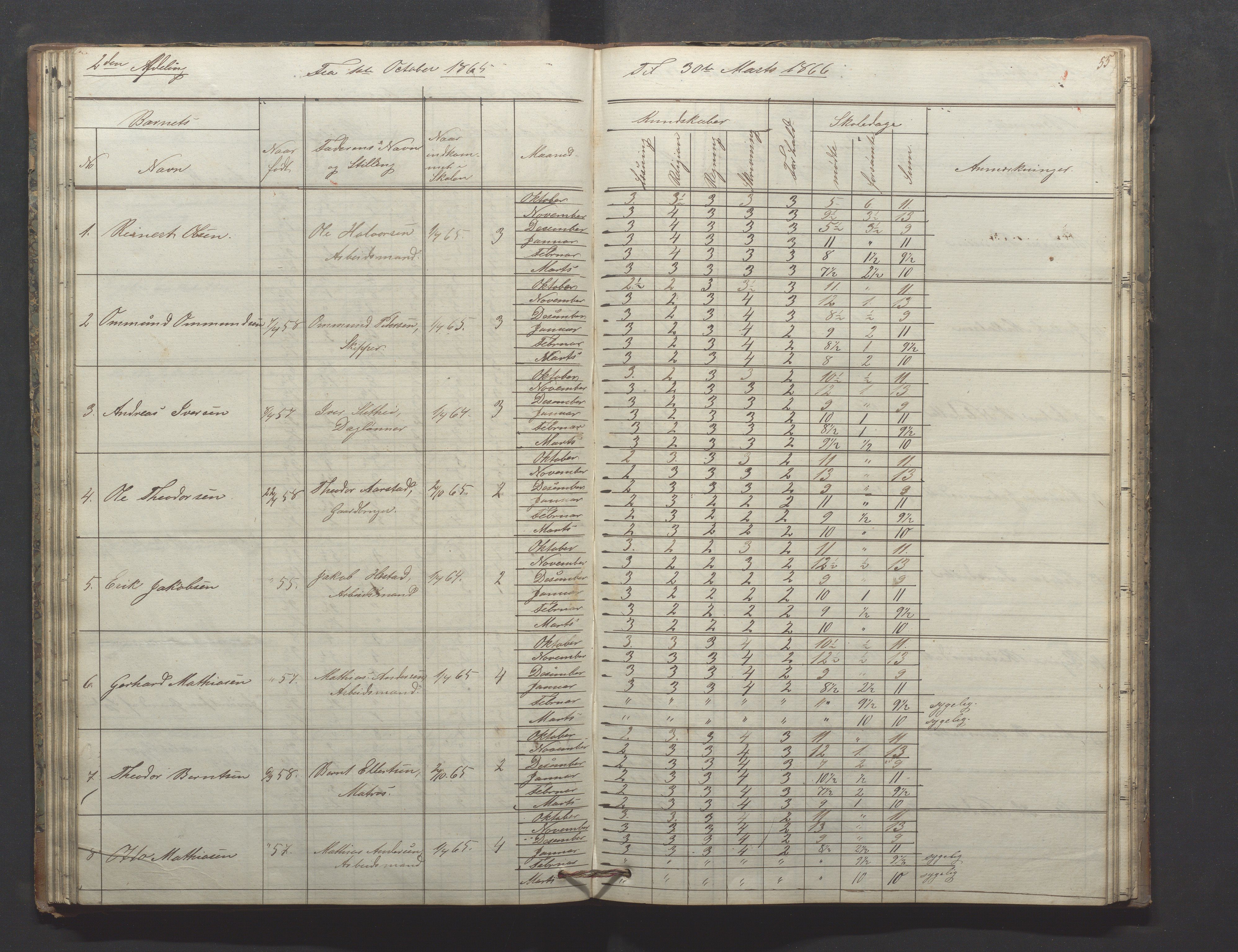 Egersund kommune (Ladested) - Egersund almueskole/folkeskole, IKAR/K-100521/H/L0009: Skoleprotokoll - Almueskolen, hjelpeklasse, 1862-1868, p. 55