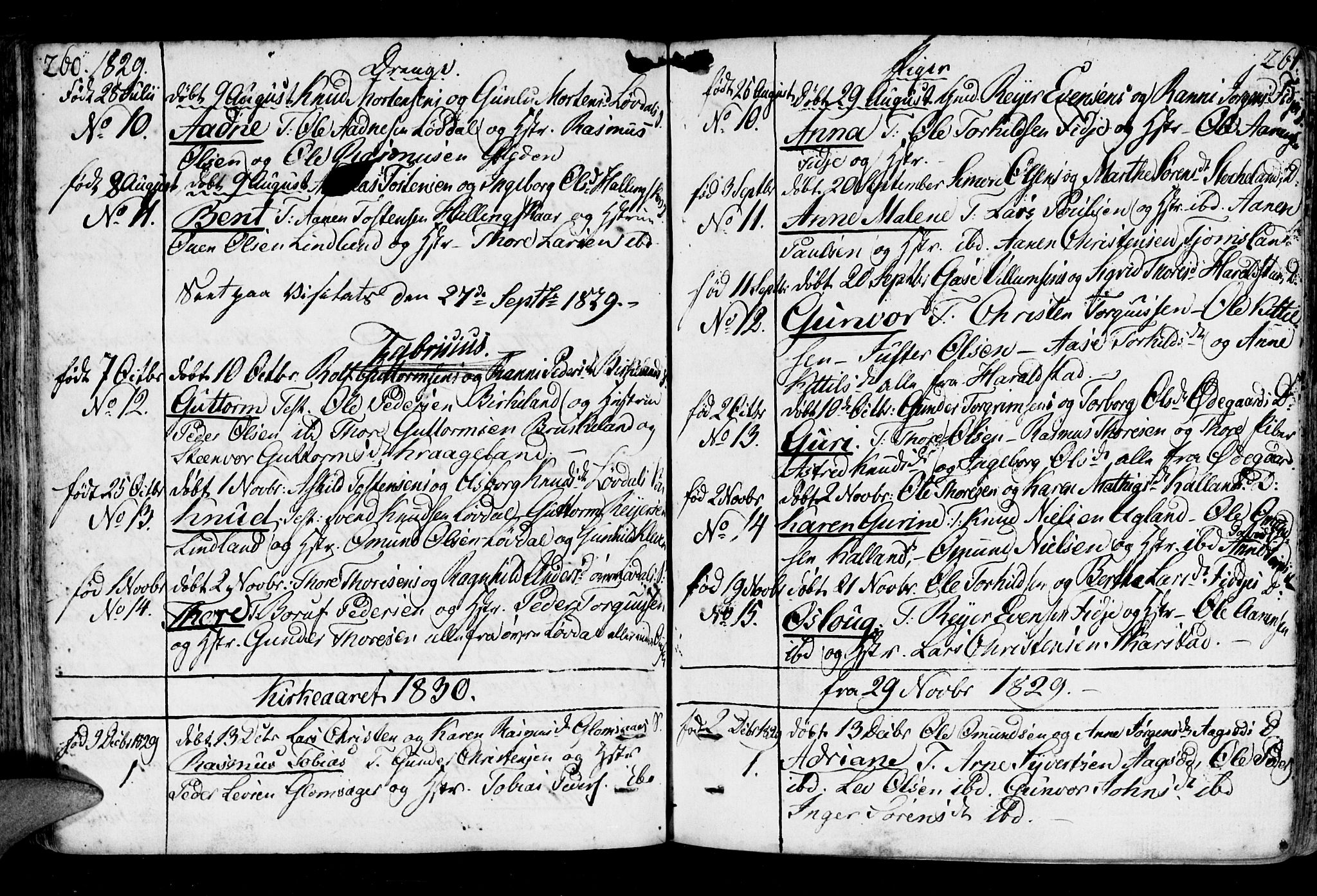 Holum sokneprestkontor, SAK/1111-0022/F/Fa/Fab/L0004: Parish register (official) no. A 4, 1774-1847, p. 260-261