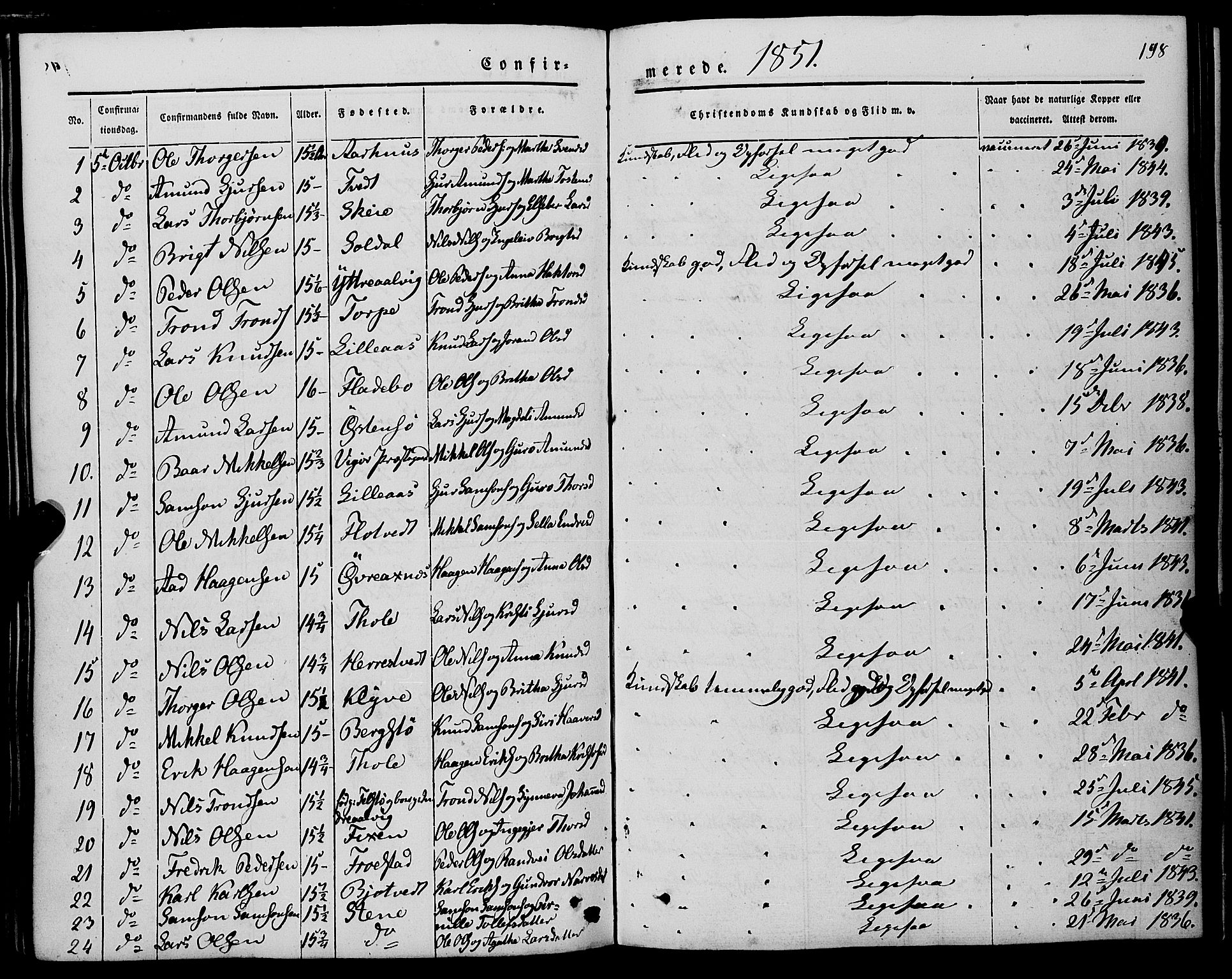 Kvam sokneprestembete, AV/SAB-A-76201/H/Haa: Parish register (official) no. A 8, 1844-1863, p. 198