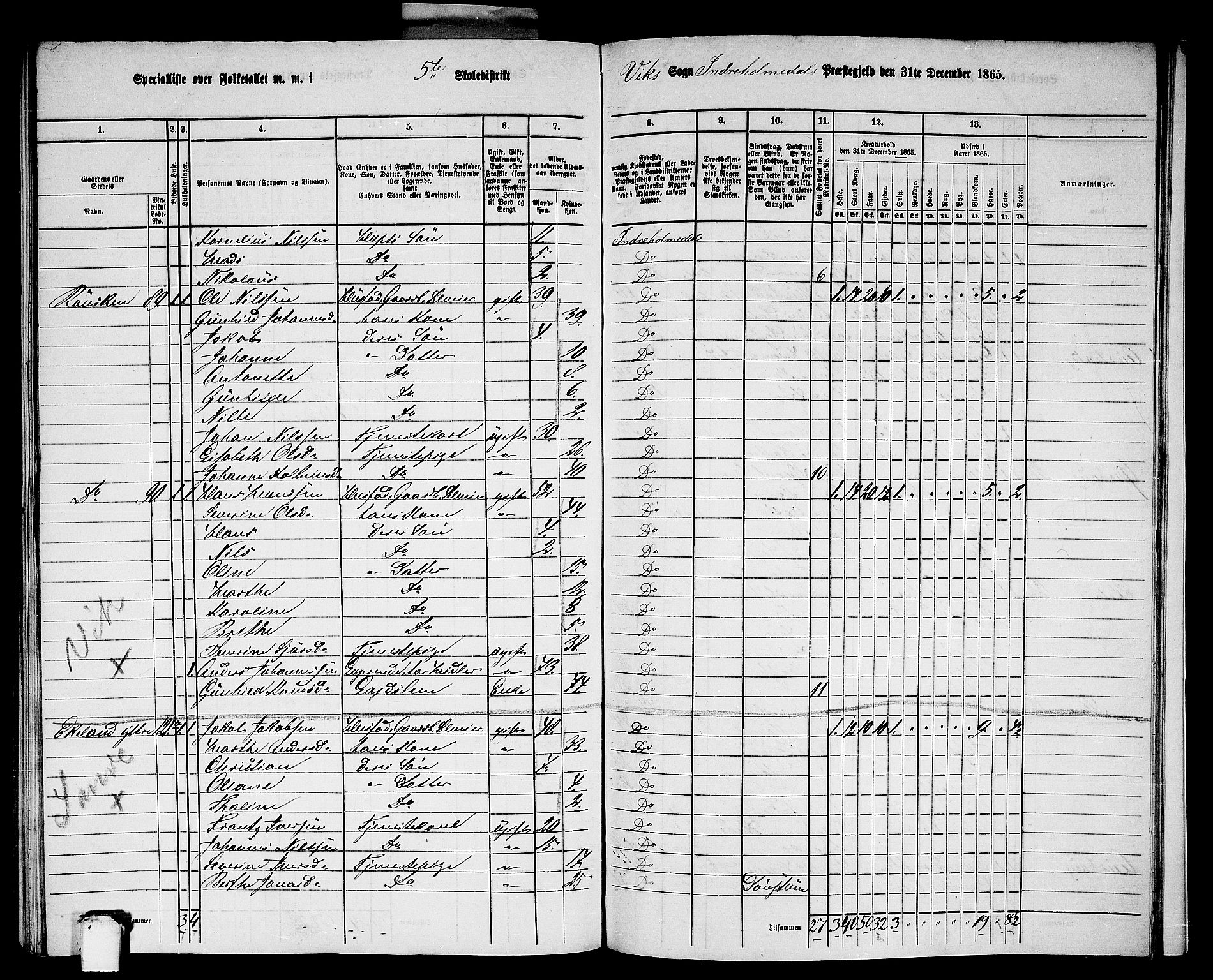 RA, 1865 census for Indre Holmedal, 1865, p. 150
