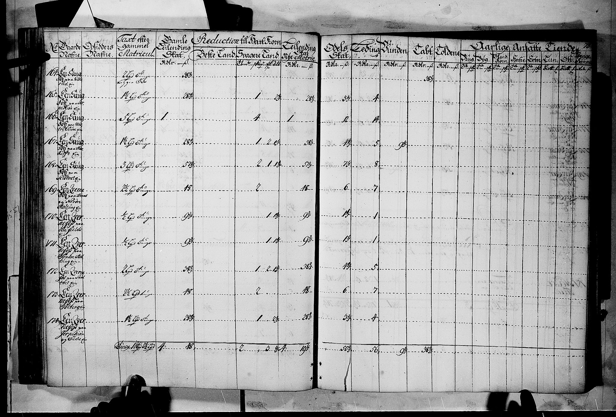 Rentekammeret inntil 1814, Realistisk ordnet avdeling, AV/RA-EA-4070/N/Nb/Nbf/L0116: Jarlsberg grevskap matrikkelprotokoll, 1723, p. 72b-73a