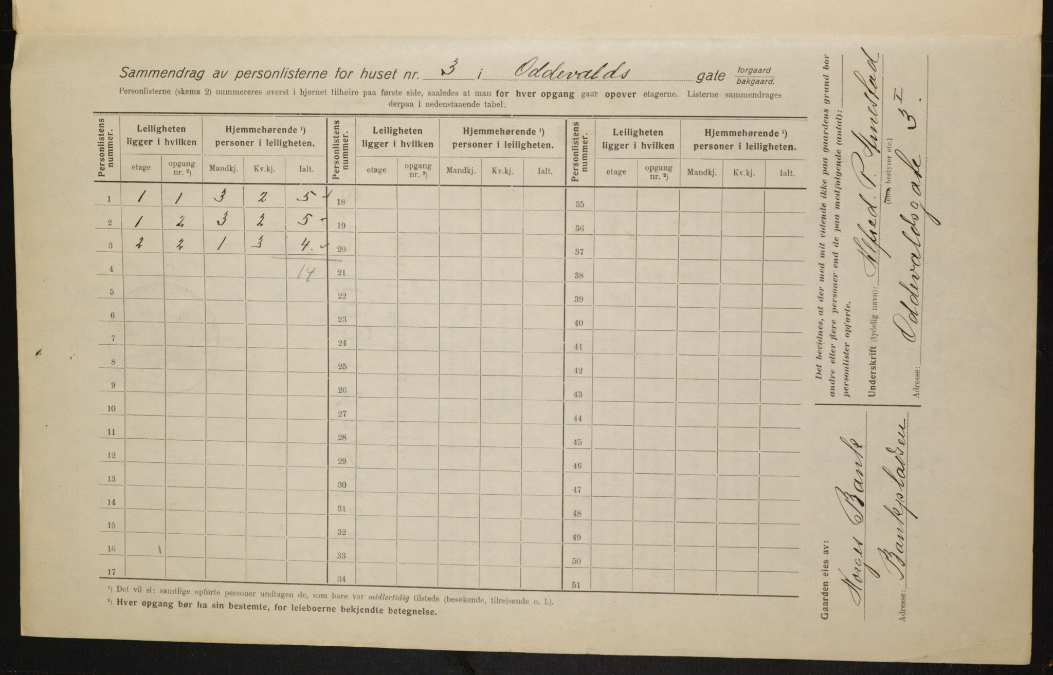 OBA, Municipal Census 1916 for Kristiania, 1916, p. 76231