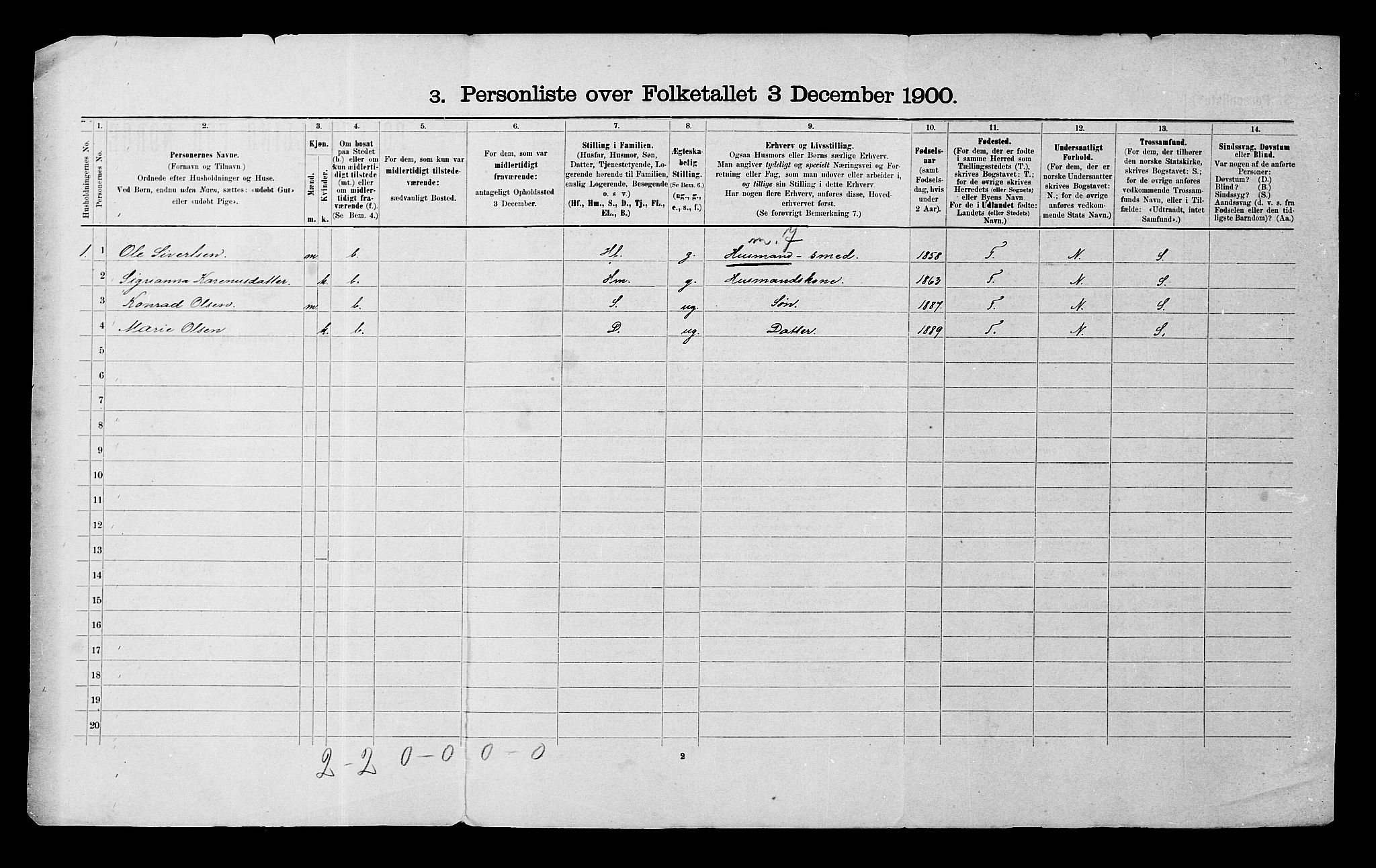 SATØ, 1900 census for Målselv, 1900, p. 47