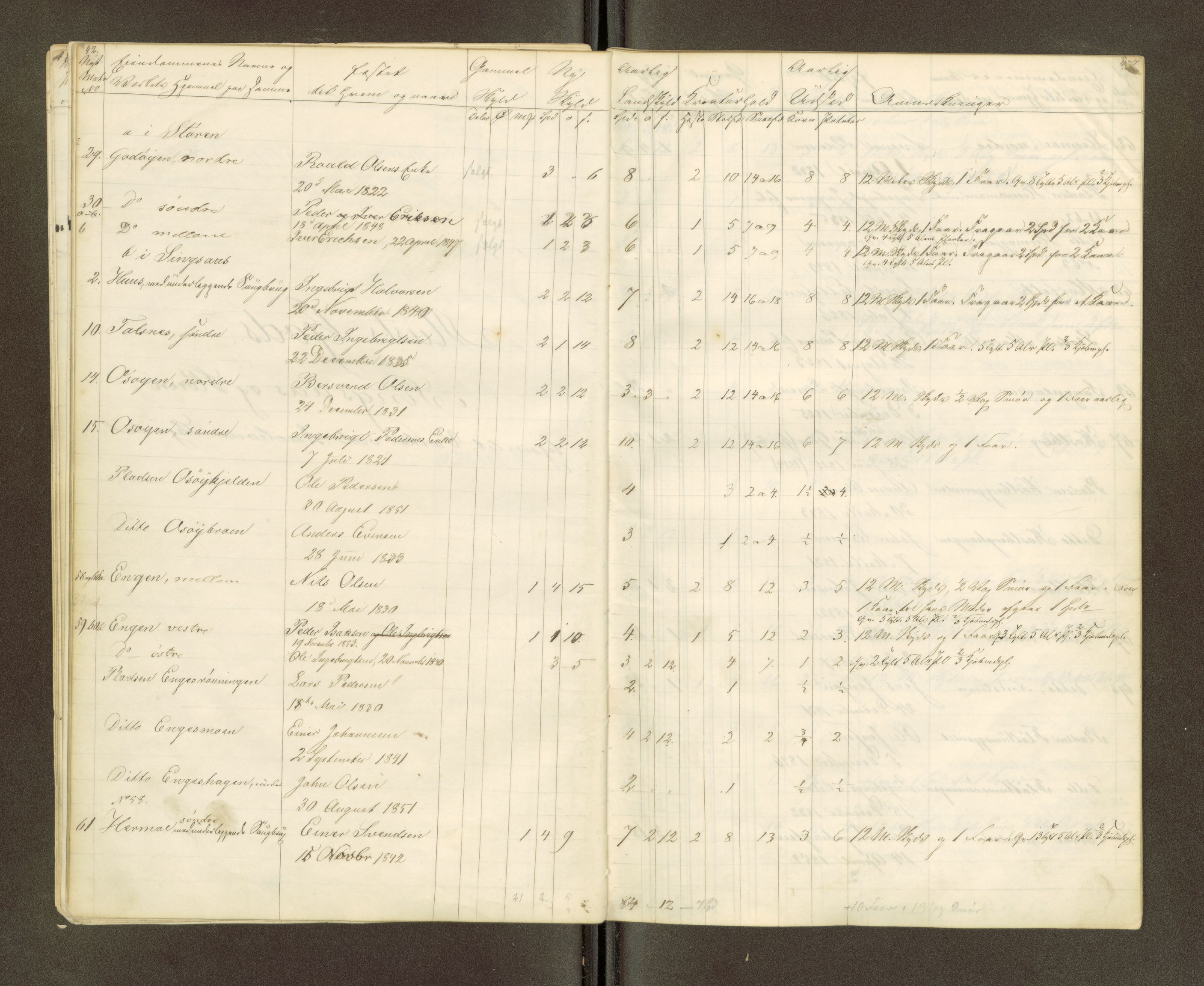 Røros kobberverk, AV/SAT-PA-0211/1/16/16A2/L0006: Jordegodset i det hele vedkommende, 1854-1895, p. 24