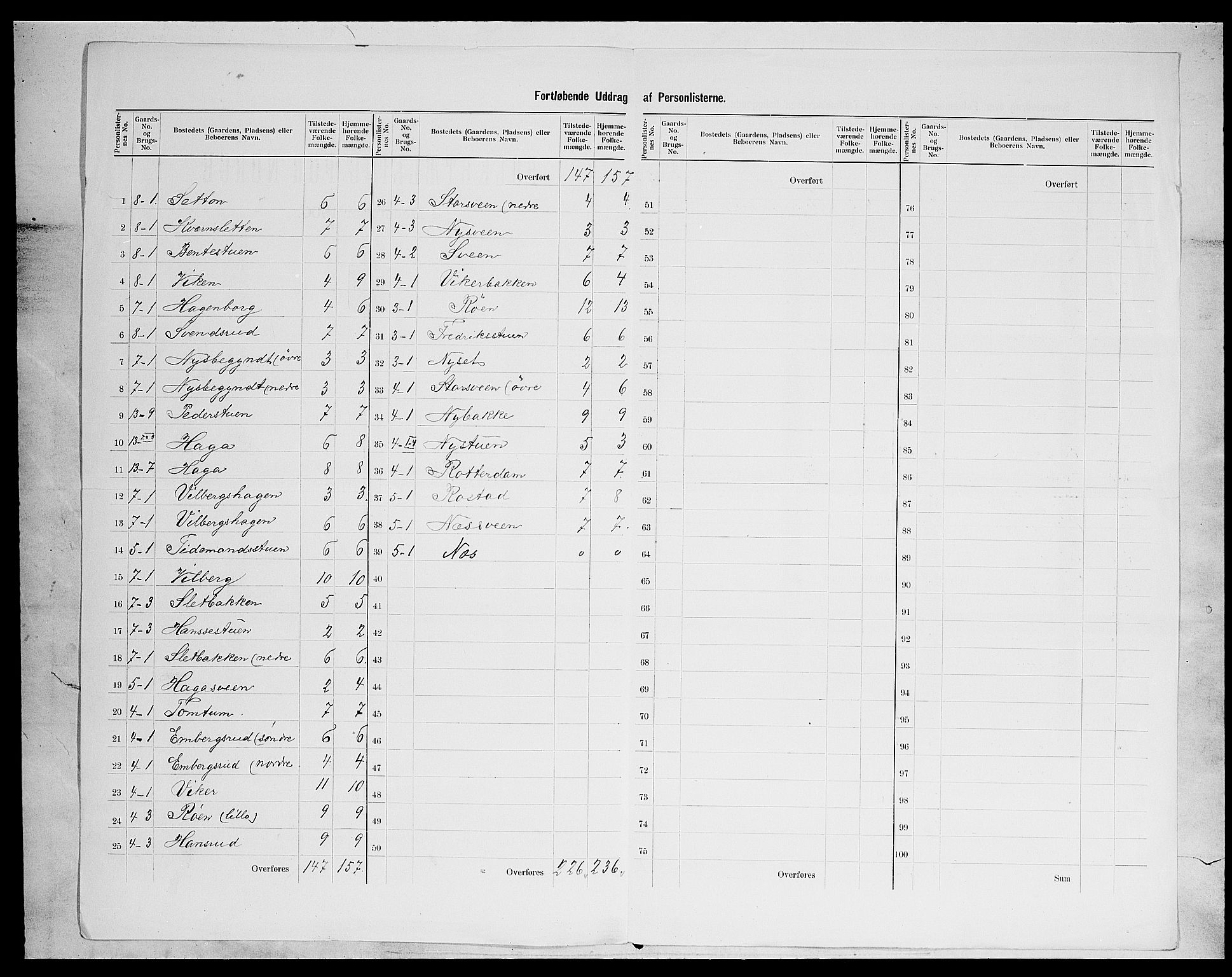 SAH, 1900 census for Søndre Land, 1900, p. 36