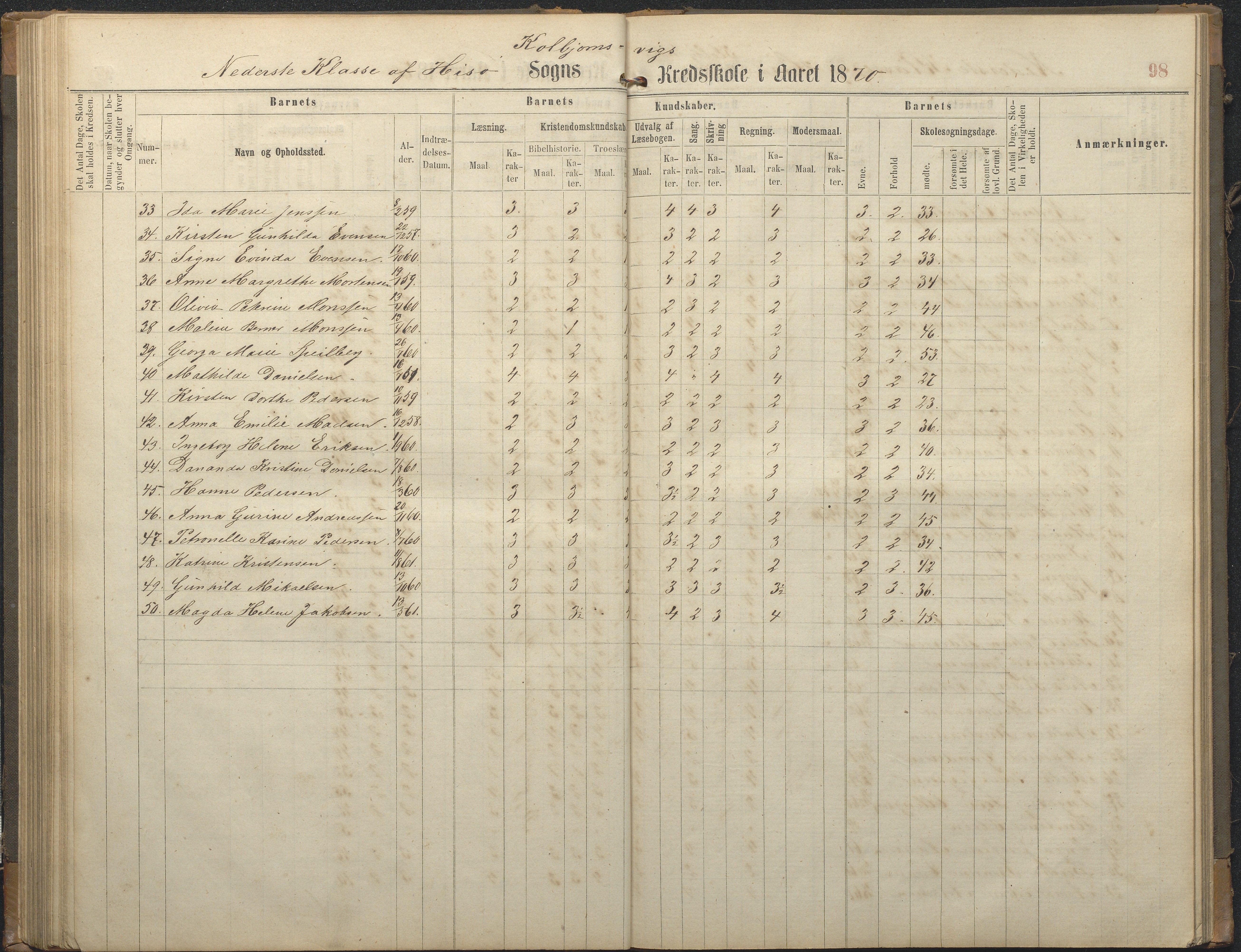 Hisøy kommune frem til 1991, AAKS/KA0922-PK/32/L0006: Skoleprotokoll, 1863-1887, p. 98