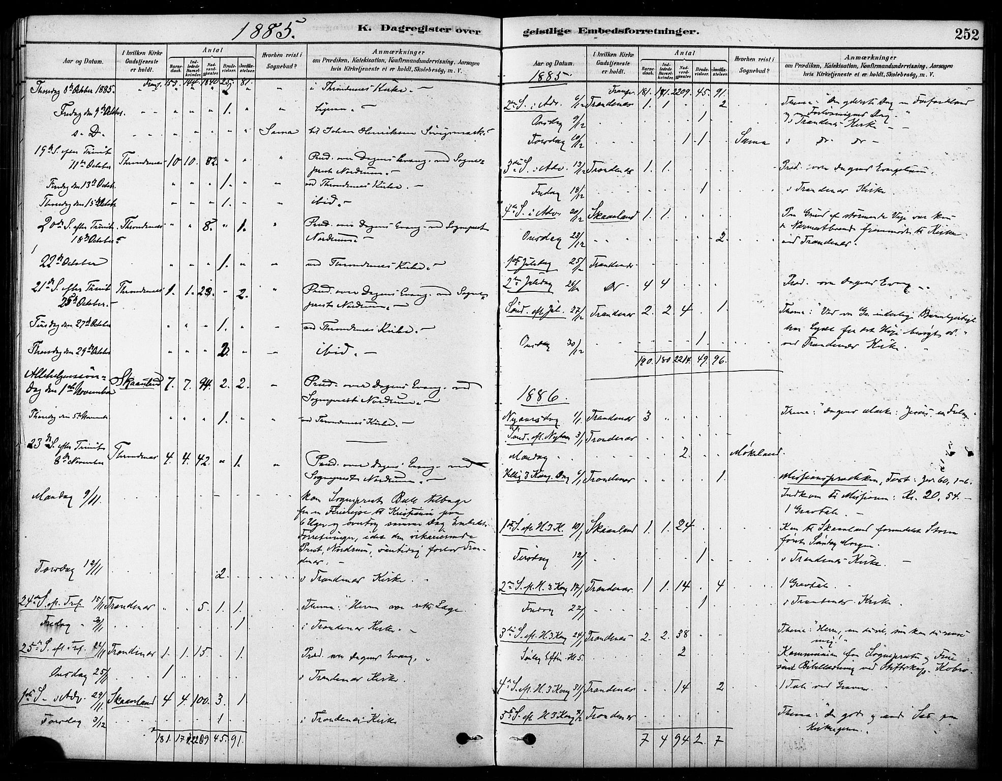 Trondenes sokneprestkontor, AV/SATØ-S-1319/H/Ha/L0015kirke: Parish register (official) no. 15, 1878-1889, p. 252