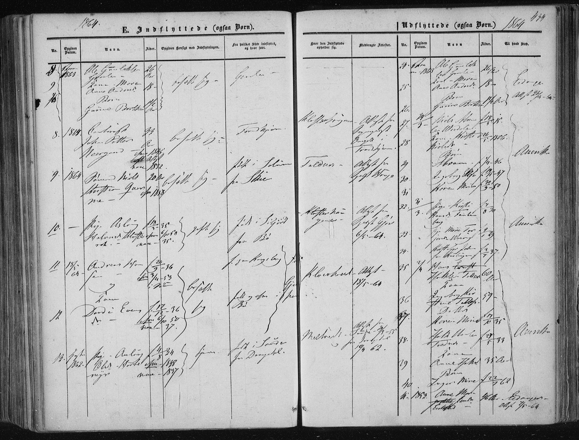 Solum kirkebøker, SAKO/A-306/F/Fa/L0007: Parish register (official) no. I 7, 1856-1864, p. 434