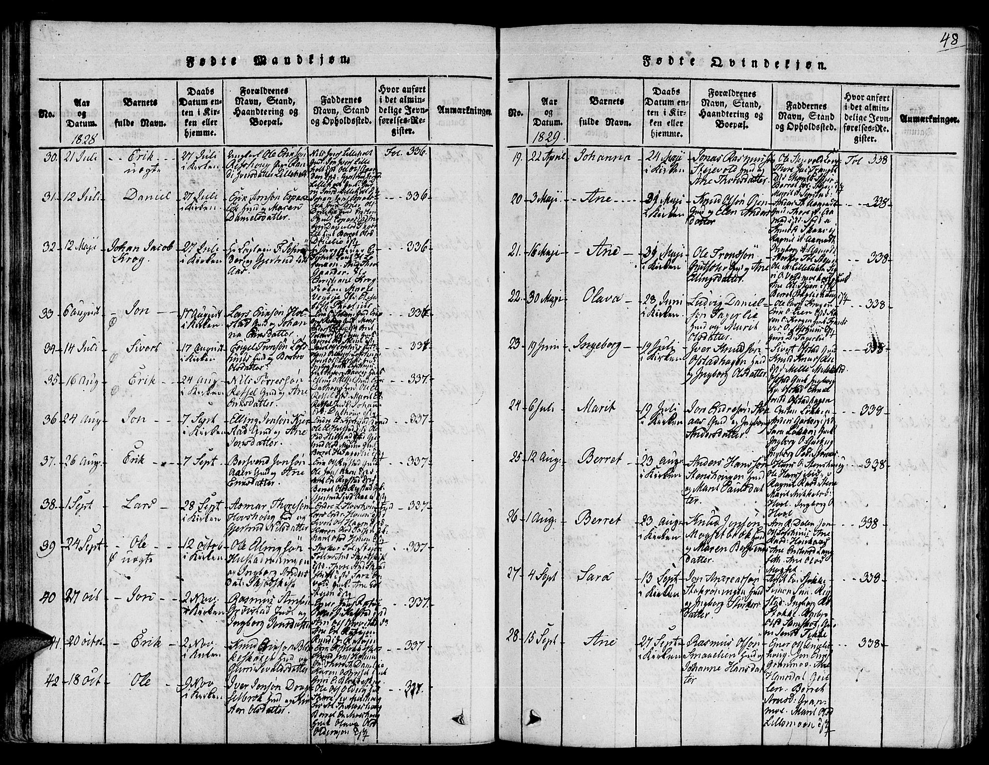 Ministerialprotokoller, klokkerbøker og fødselsregistre - Sør-Trøndelag, AV/SAT-A-1456/672/L0853: Parish register (official) no. 672A06 /1, 1816-1829, p. 48