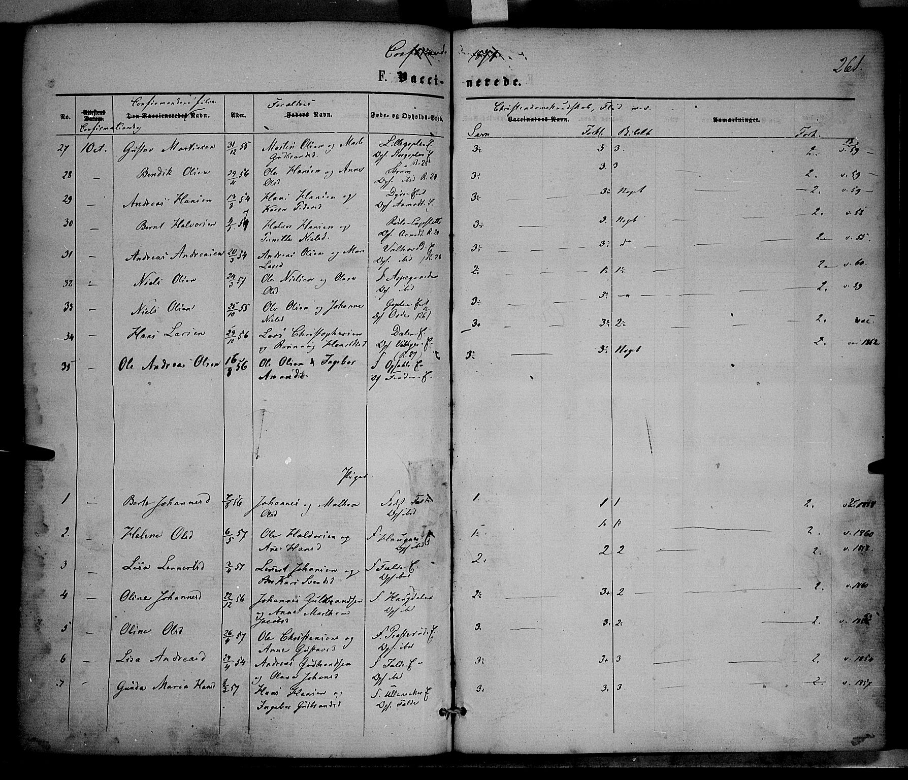 Nordre Land prestekontor, AV/SAH-PREST-124/H/Ha/Haa/L0001: Parish register (official) no. 1, 1860-1871, p. 261