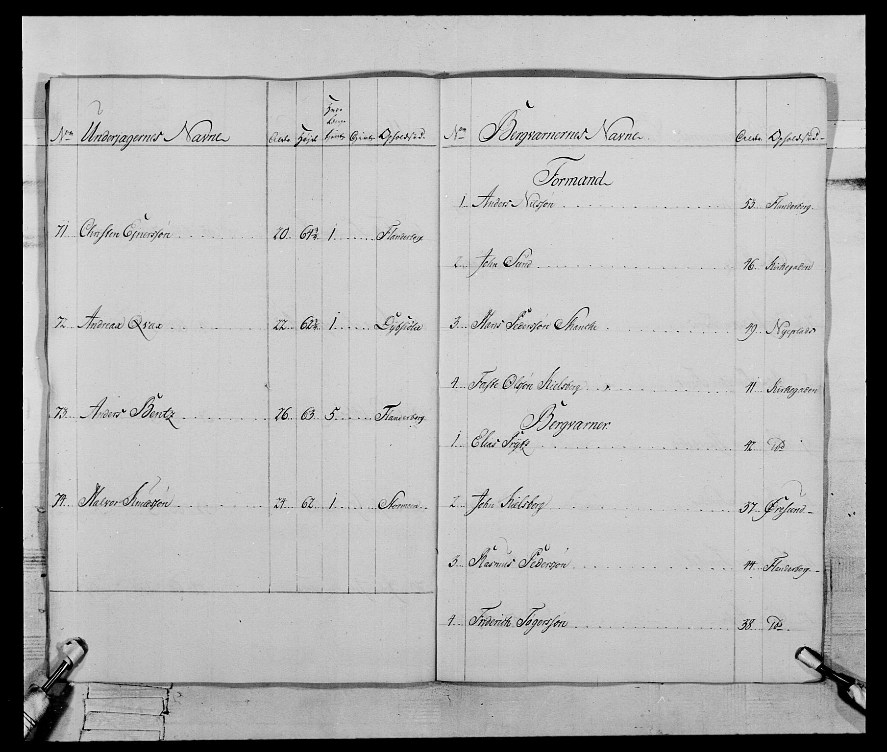 Generalitets- og kommissariatskollegiet, Det kongelige norske kommissariatskollegium, AV/RA-EA-5420/E/Eh/L0119: Rørosiske frivillige bergkorps/bergjegerkorps, 1794-1799, p. 174
