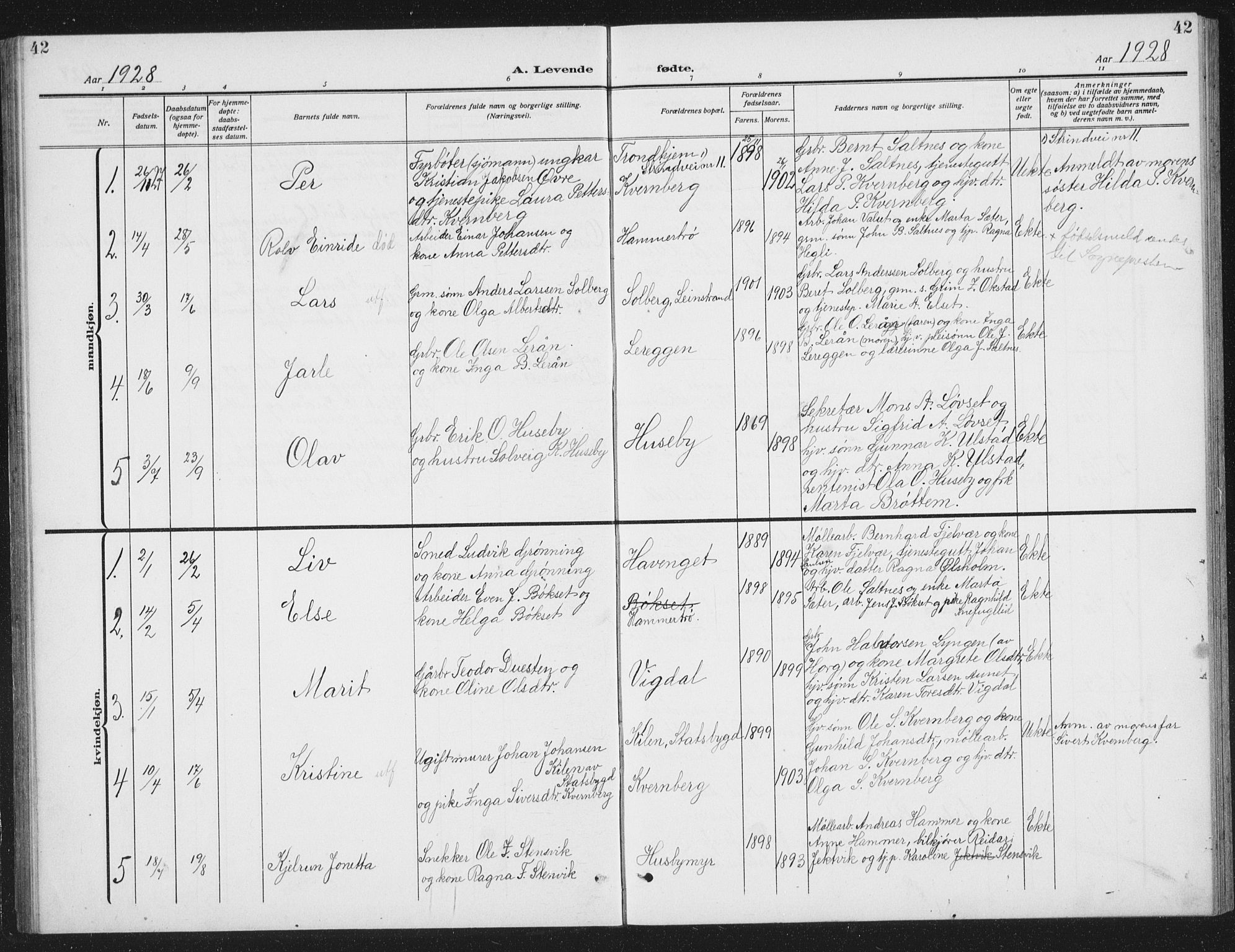 Ministerialprotokoller, klokkerbøker og fødselsregistre - Sør-Trøndelag, SAT/A-1456/666/L0791: Parish register (copy) no. 666C04, 1909-1939, p. 42