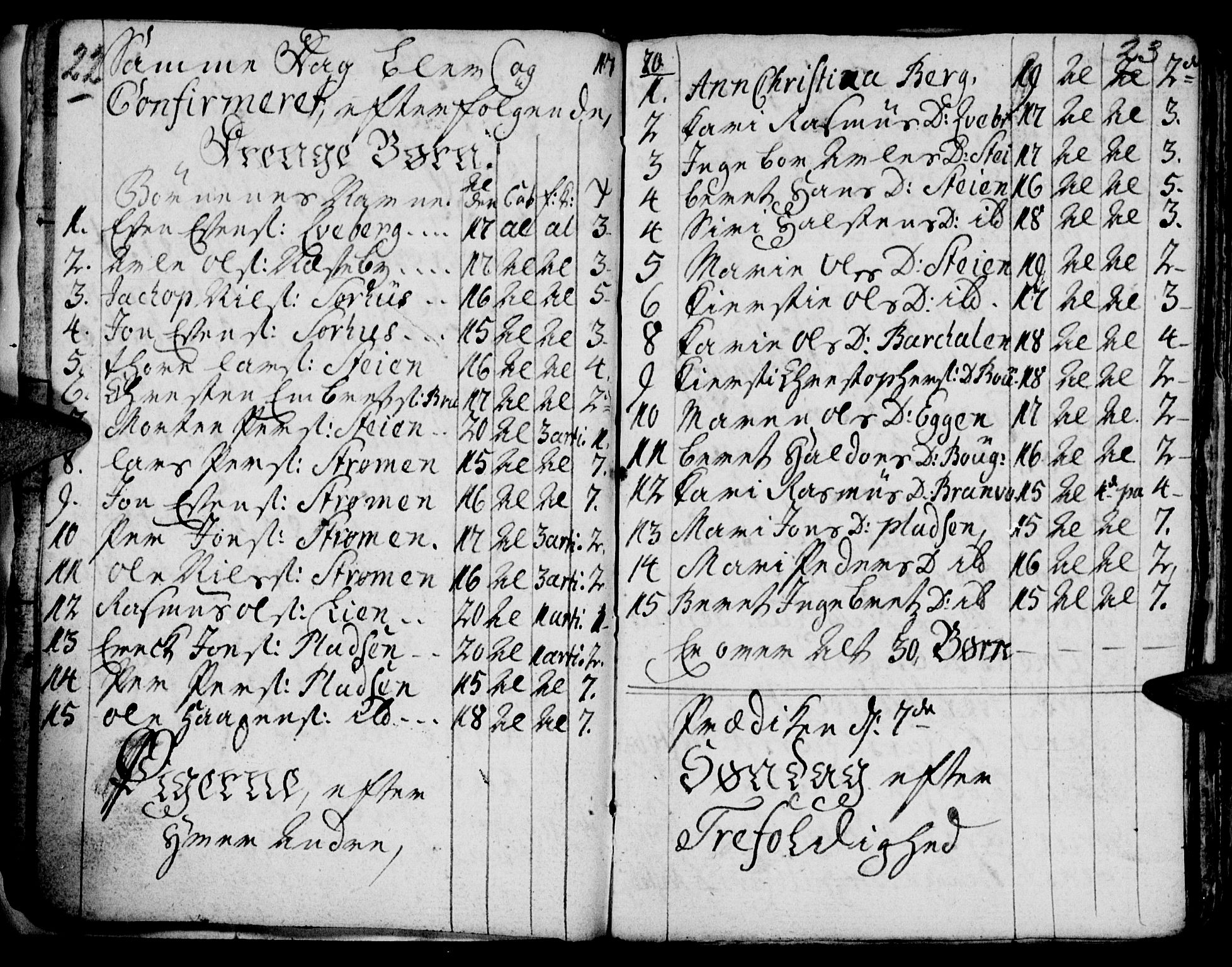 Tynset prestekontor, SAH/PREST-058/H/Ha/Hab/L0009: Parish register (official) no. 9, 1769-1781, p. 22-23