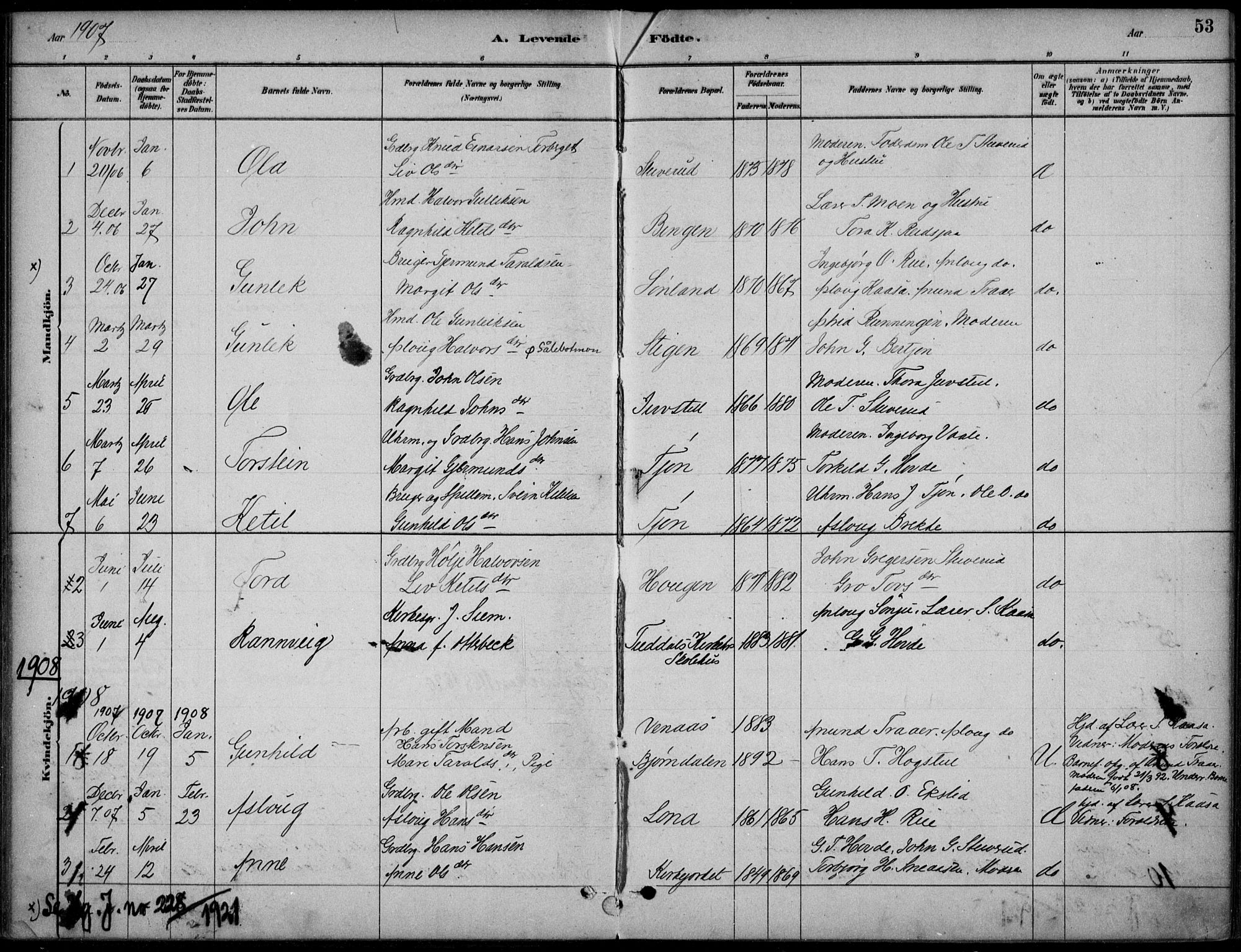 Hjartdal kirkebøker, AV/SAKO-A-270/F/Fc/L0002: Parish register (official) no. III 2, 1880-1936, p. 53