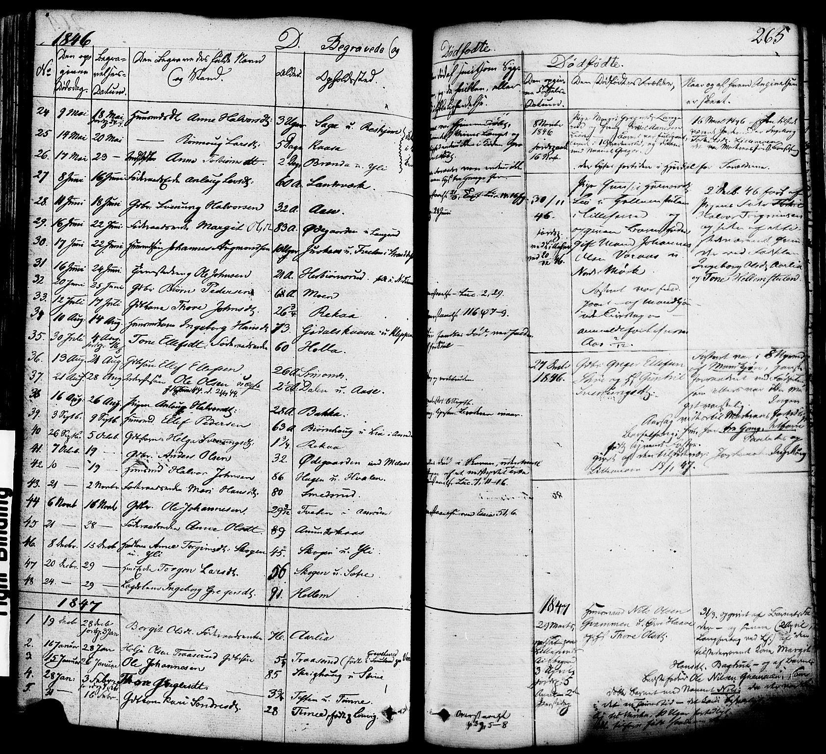 Heddal kirkebøker, SAKO/A-268/F/Fa/L0006: Parish register (official) no. I 6, 1837-1854, p. 265