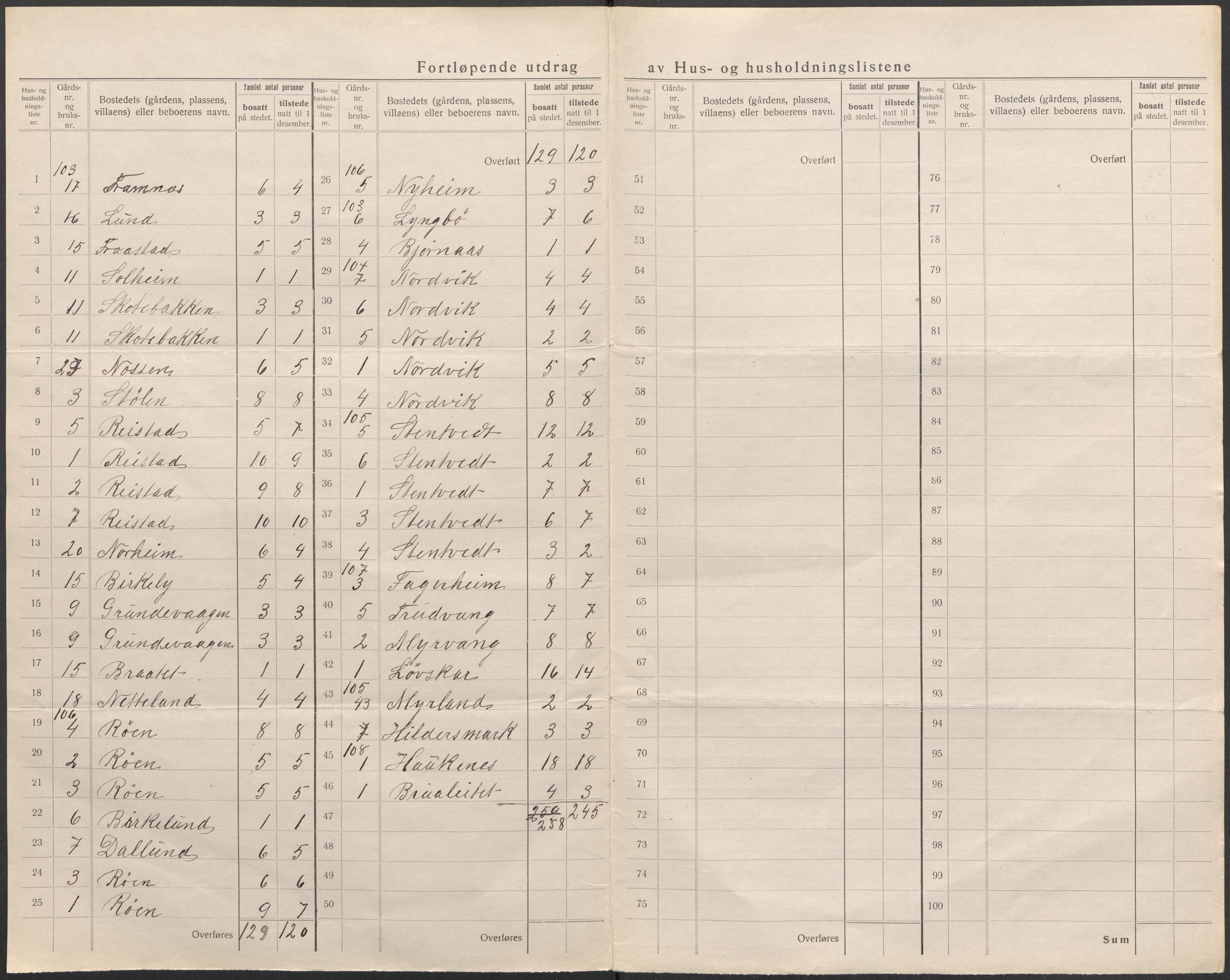 SAB, 1920 census for Samnanger, 1920, p. 18