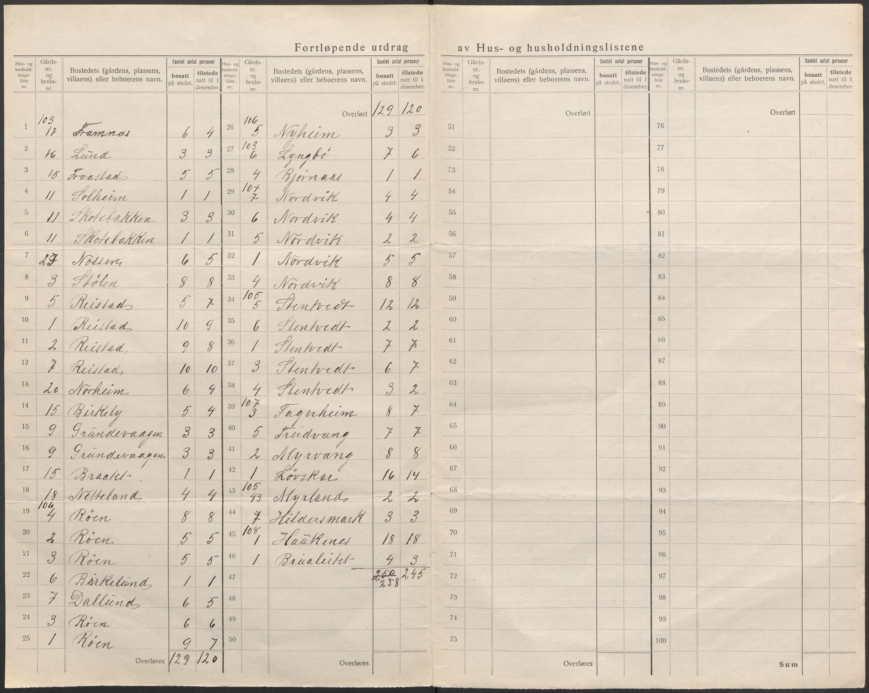 SAB, 1920 census for Samnanger, 1920, p. 18