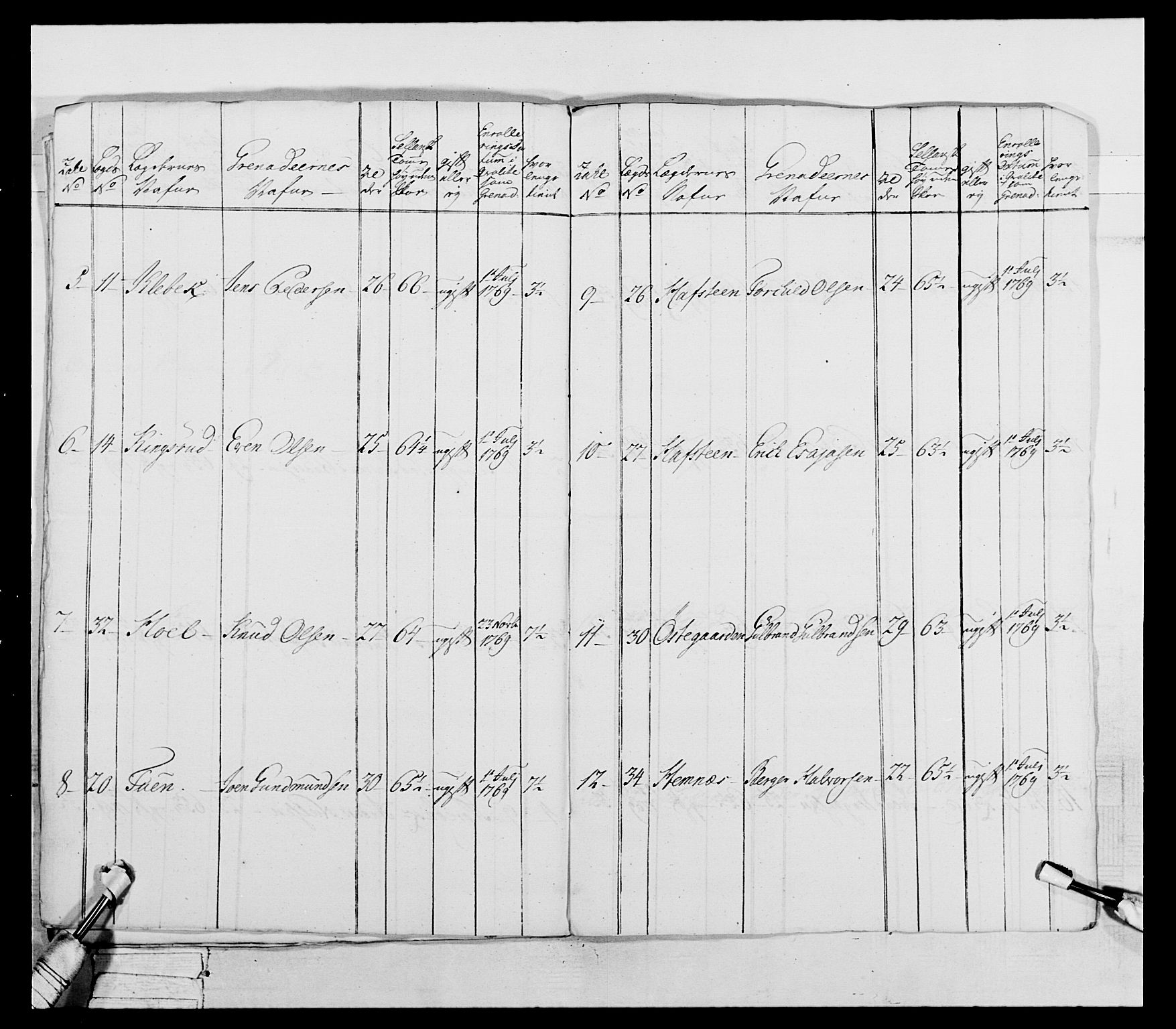 Generalitets- og kommissariatskollegiet, Det kongelige norske kommissariatskollegium, AV/RA-EA-5420/E/Eh/L0043a: 2. Akershusiske nasjonale infanteriregiment, 1767-1778, p. 327
