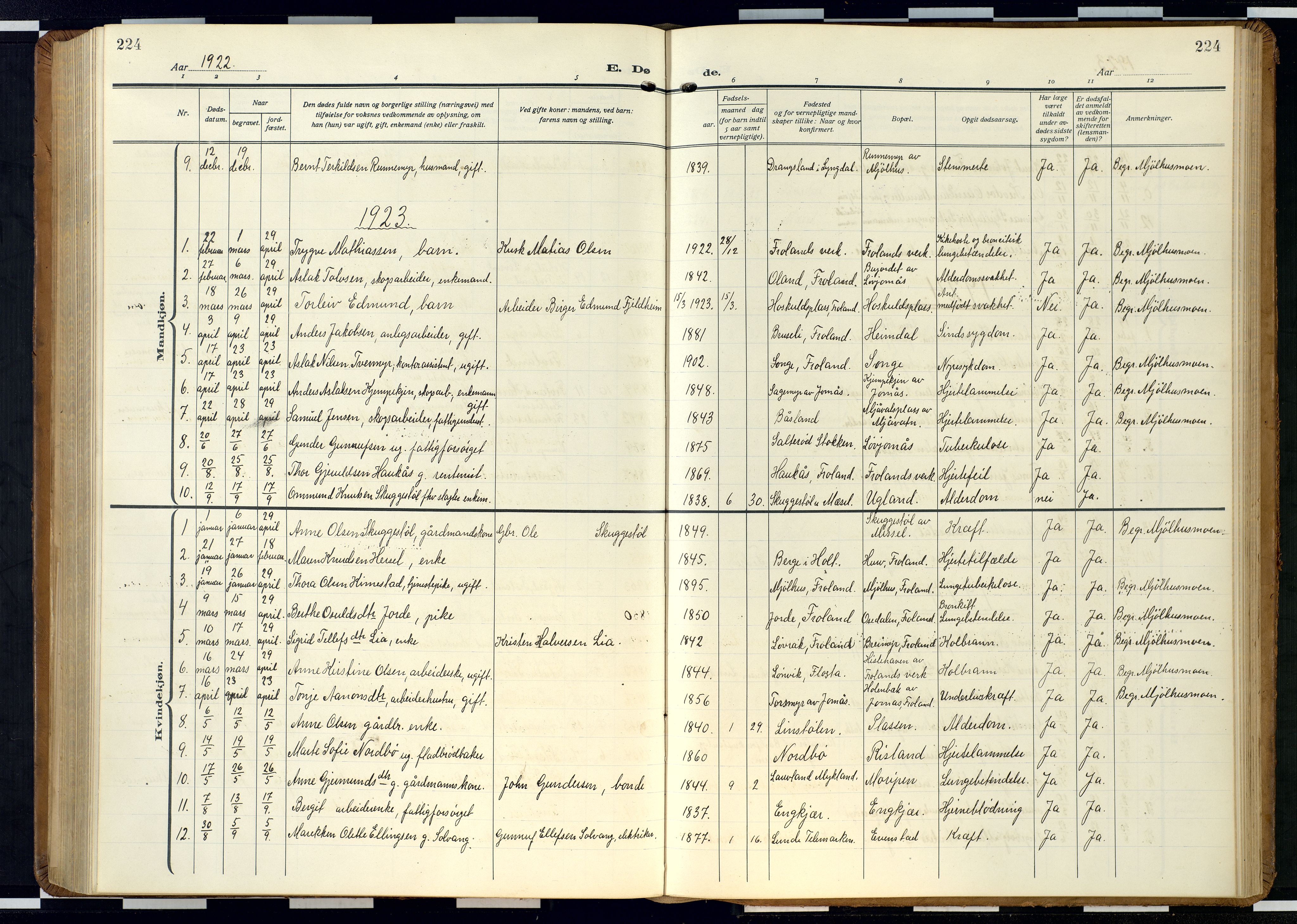 Froland sokneprestkontor, SAK/1111-0013/F/Fb/L0011: Parish register (copy) no. B 11, 1921-1947, p. 224