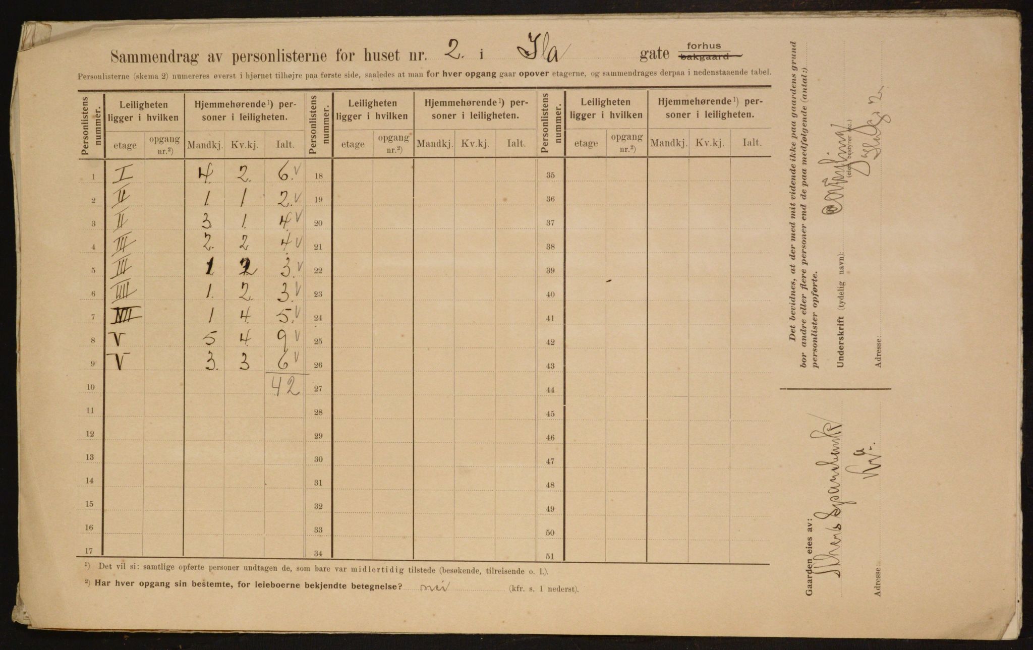 OBA, Municipal Census 1910 for Kristiania, 1910, p. 42245