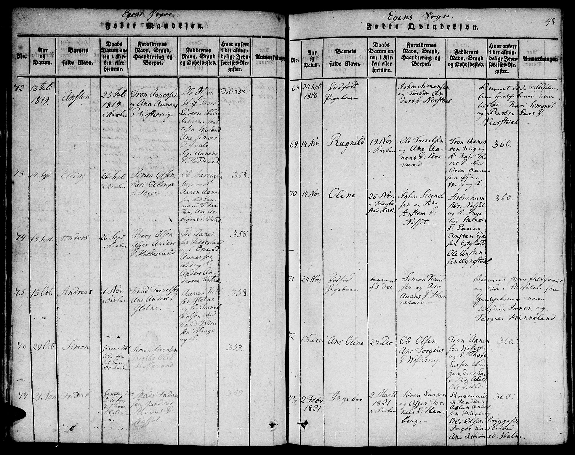 Hægebostad sokneprestkontor, SAK/1111-0024/F/Fa/Faa/L0002: Parish register (official) no. A 2 /2, 1816-1824, p. 48
