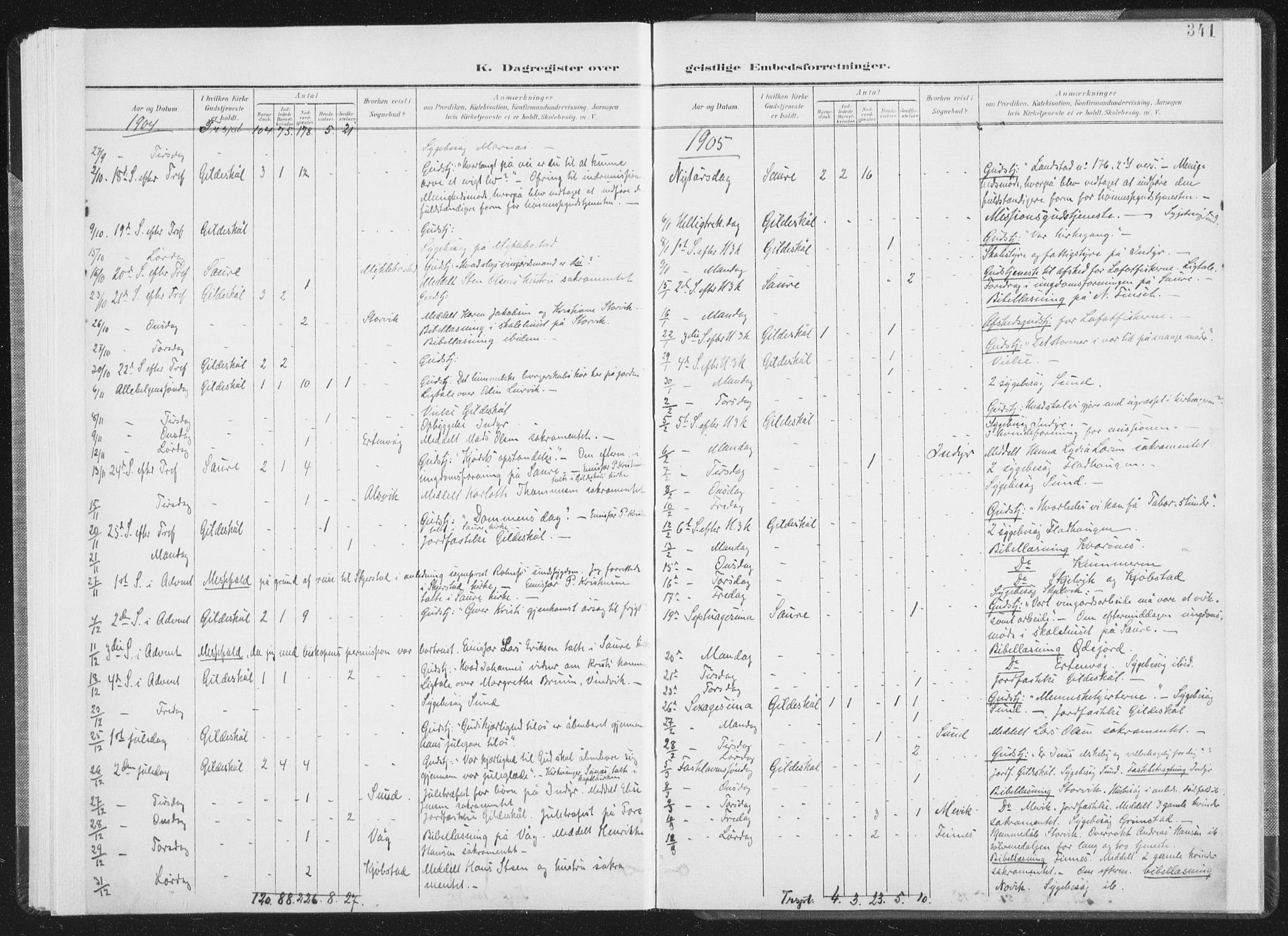 Ministerialprotokoller, klokkerbøker og fødselsregistre - Nordland, AV/SAT-A-1459/805/L0103: Parish register (official) no. 805A08II, 1900-1909, p. 341