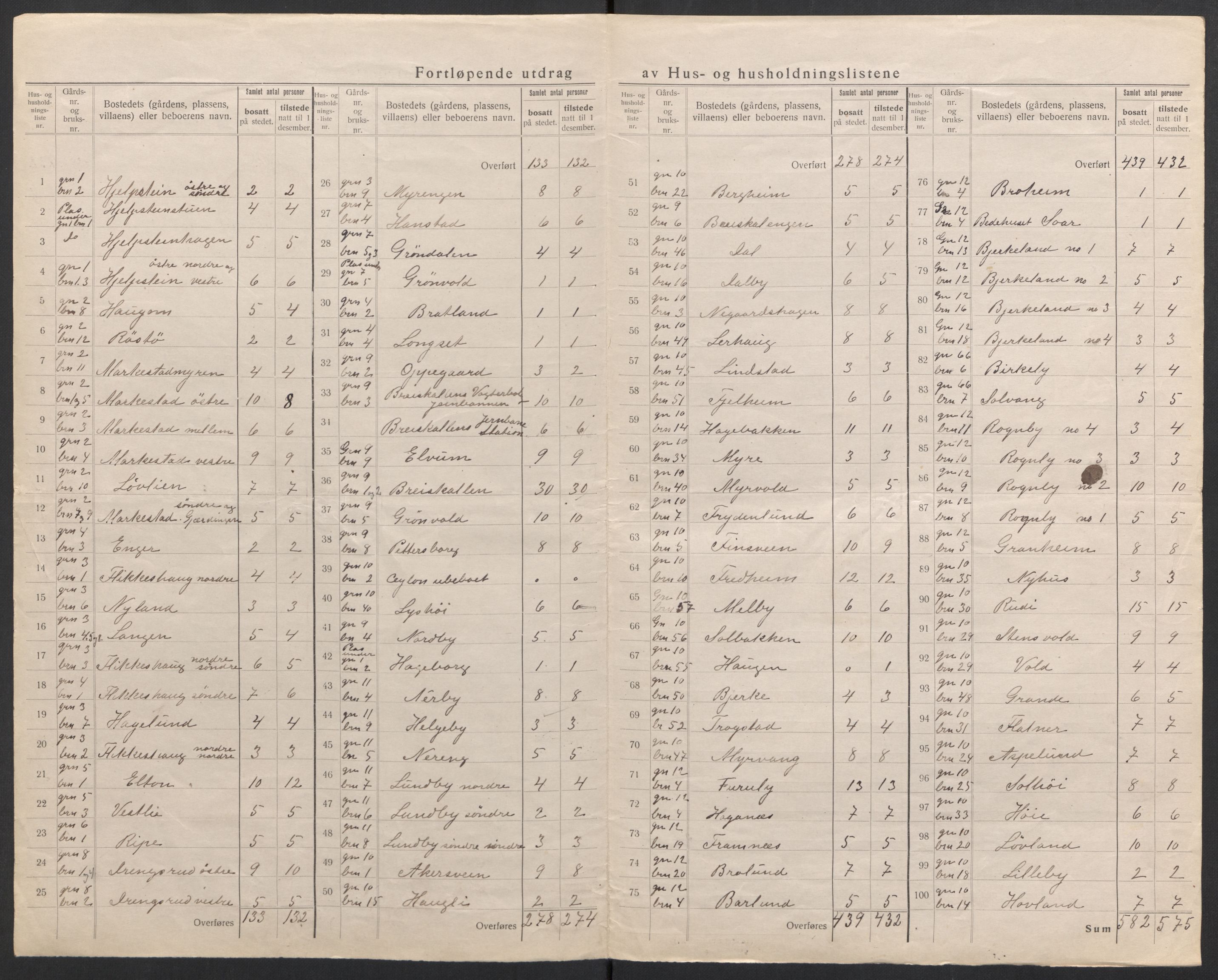 SAH, 1920 census for Vestre Toten, 1920, p. 9
