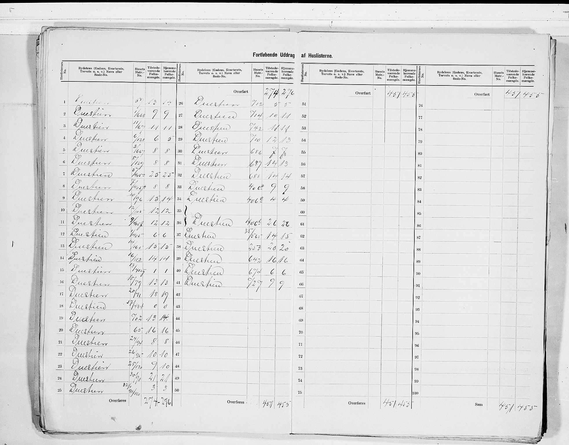 SAKO, 1900 census for Skien, 1900, p. 35