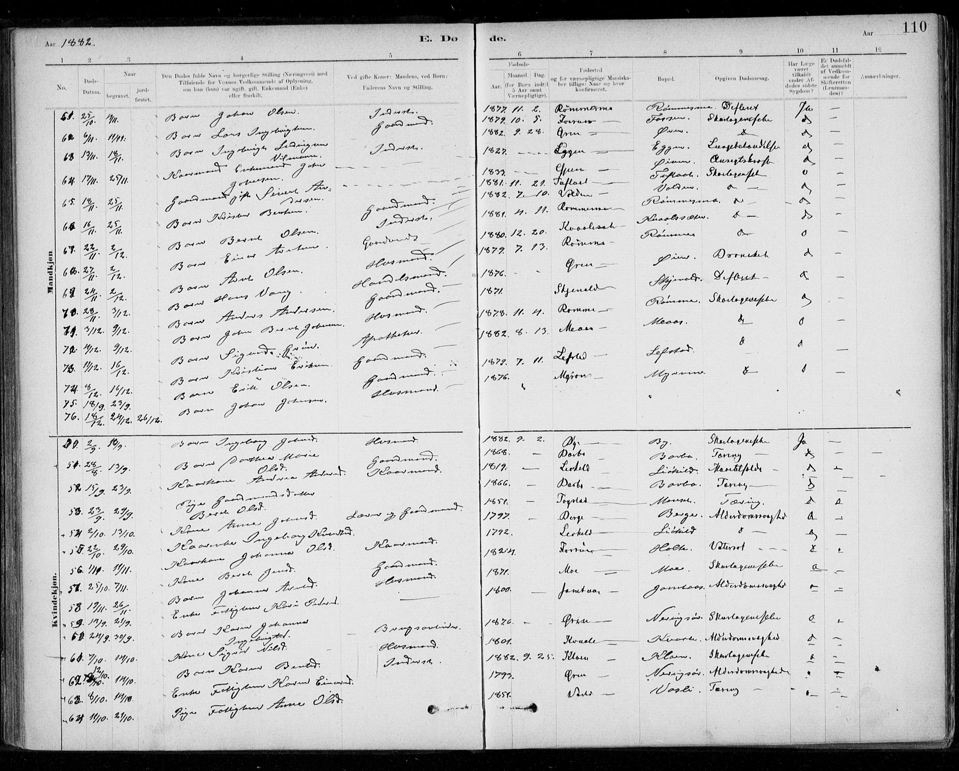 Ministerialprotokoller, klokkerbøker og fødselsregistre - Sør-Trøndelag, AV/SAT-A-1456/668/L0810: Parish register (official) no. 668A10, 1881-1894, p. 110