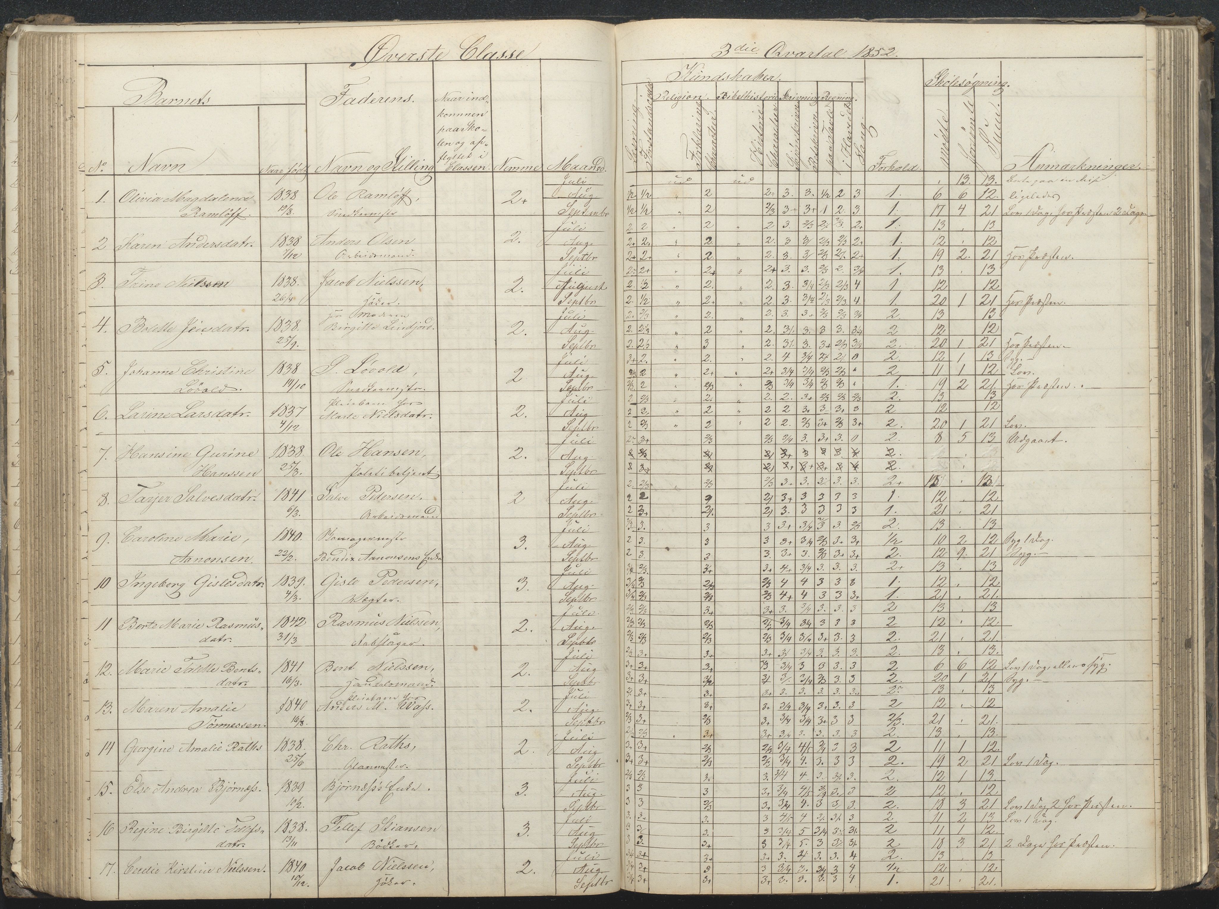 Arendal kommune, Katalog I, AAKS/KA0906-PK-I/07/L0032: Fattigskolens dagbok, 1843-1856