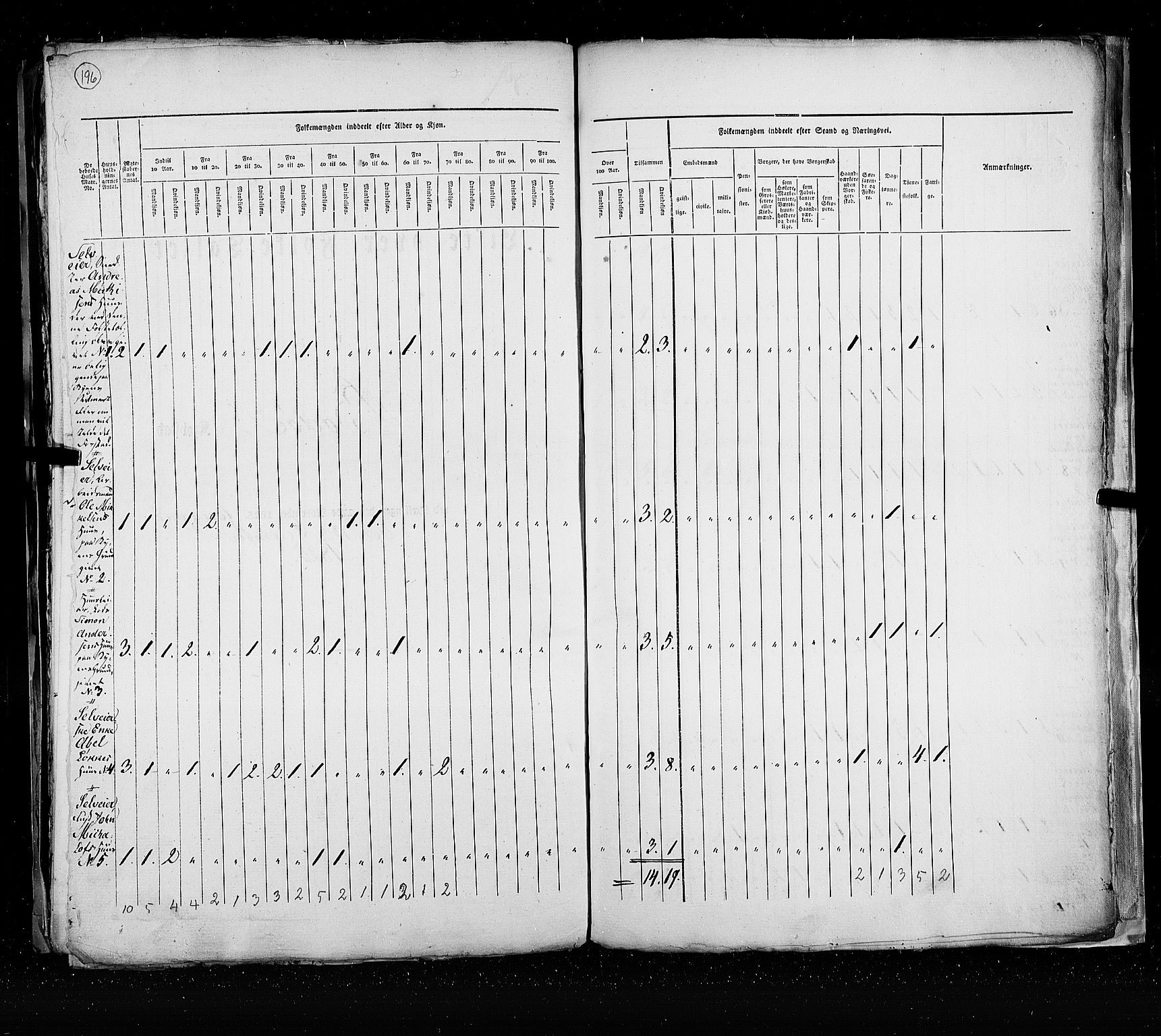 RA, Census 1825, vol. 21: Risør-Vardø, 1825, p. 196