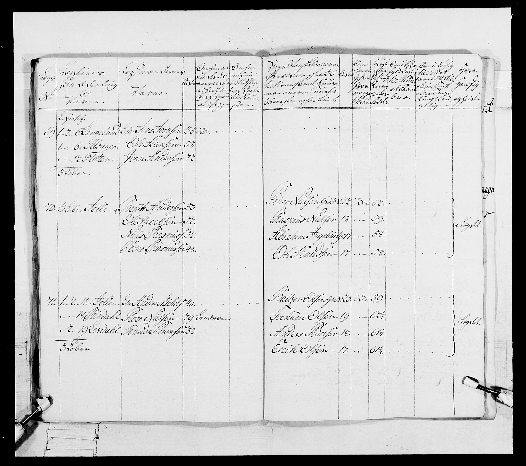 Generalitets- og kommissariatskollegiet, Det kongelige norske kommissariatskollegium, AV/RA-EA-5420/E/Eh/L0091: 1. Bergenhusiske nasjonale infanteriregiment, 1780-1783, p. 301