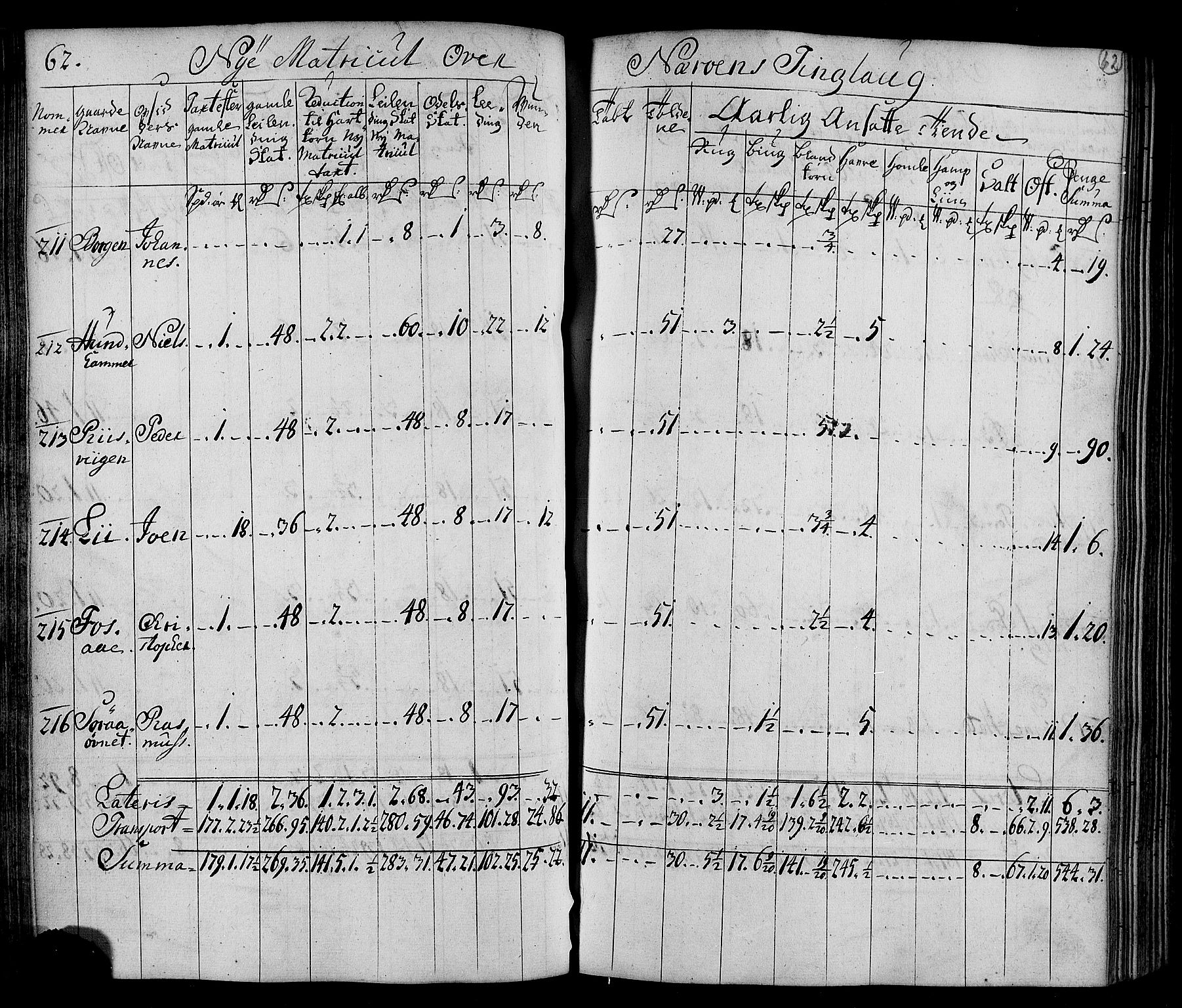 Rentekammeret inntil 1814, Realistisk ordnet avdeling, AV/RA-EA-4070/N/Nb/Nbf/L0169: Namdalen matrikkelprotokoll, 1723, p. 64