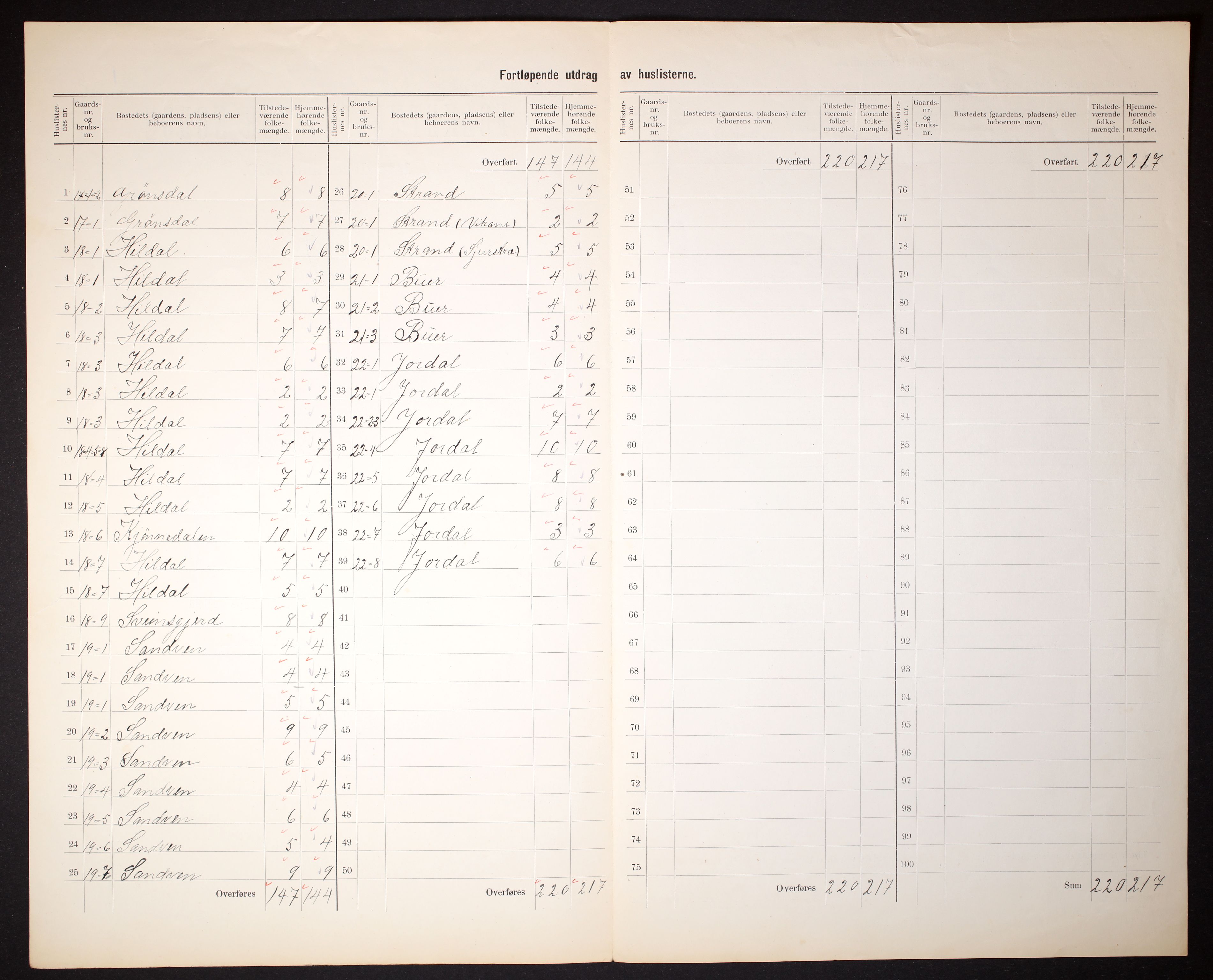 RA, 1910 census for Ullensvang, 1910, p. 9