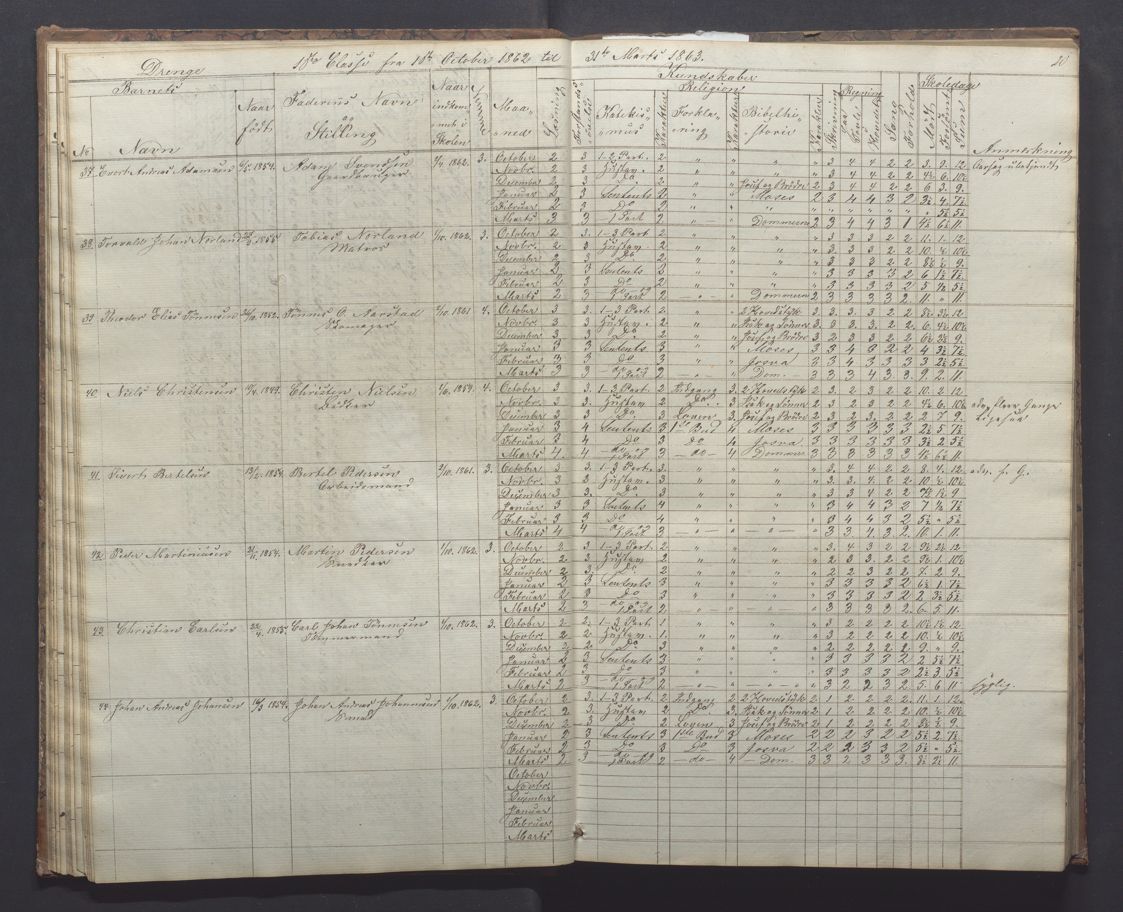 Egersund kommune (Ladested) - Egersund almueskole/folkeskole, IKAR/K-100521/H/L0010: Skoleprotokoll - Almueskolen, 1. klasse, 1862-1867, p. 20