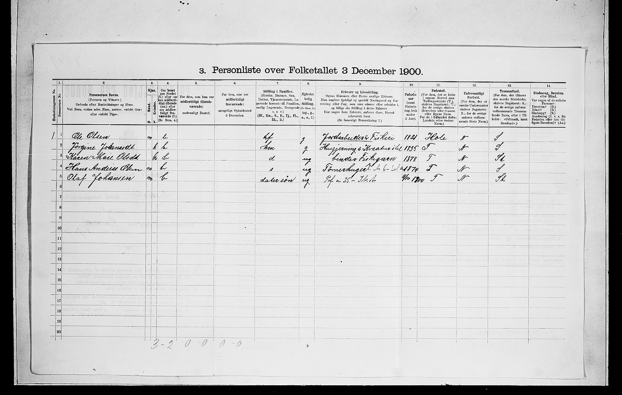 RA, 1900 census for Norderhov, 1900, p. 65