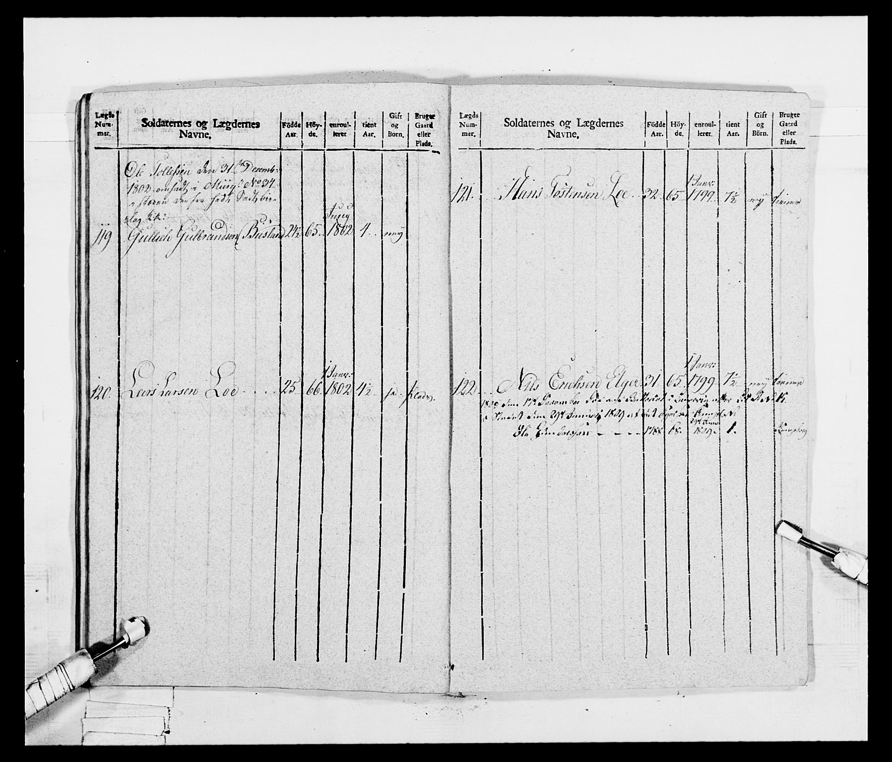 Generalitets- og kommissariatskollegiet, Det kongelige norske kommissariatskollegium, RA/EA-5420/E/Eh/L0047: 2. Akershusiske nasjonale infanteriregiment, 1791-1810, p. 388