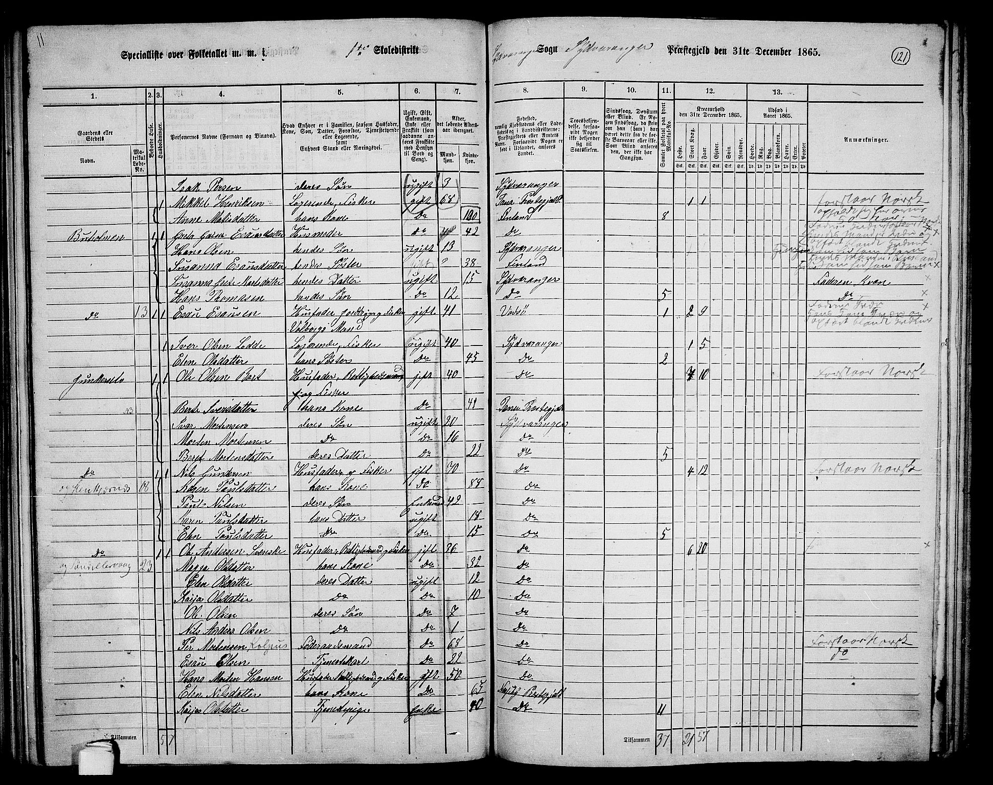 RA, 1865 census for Sør-Varanger, 1865, p. 24