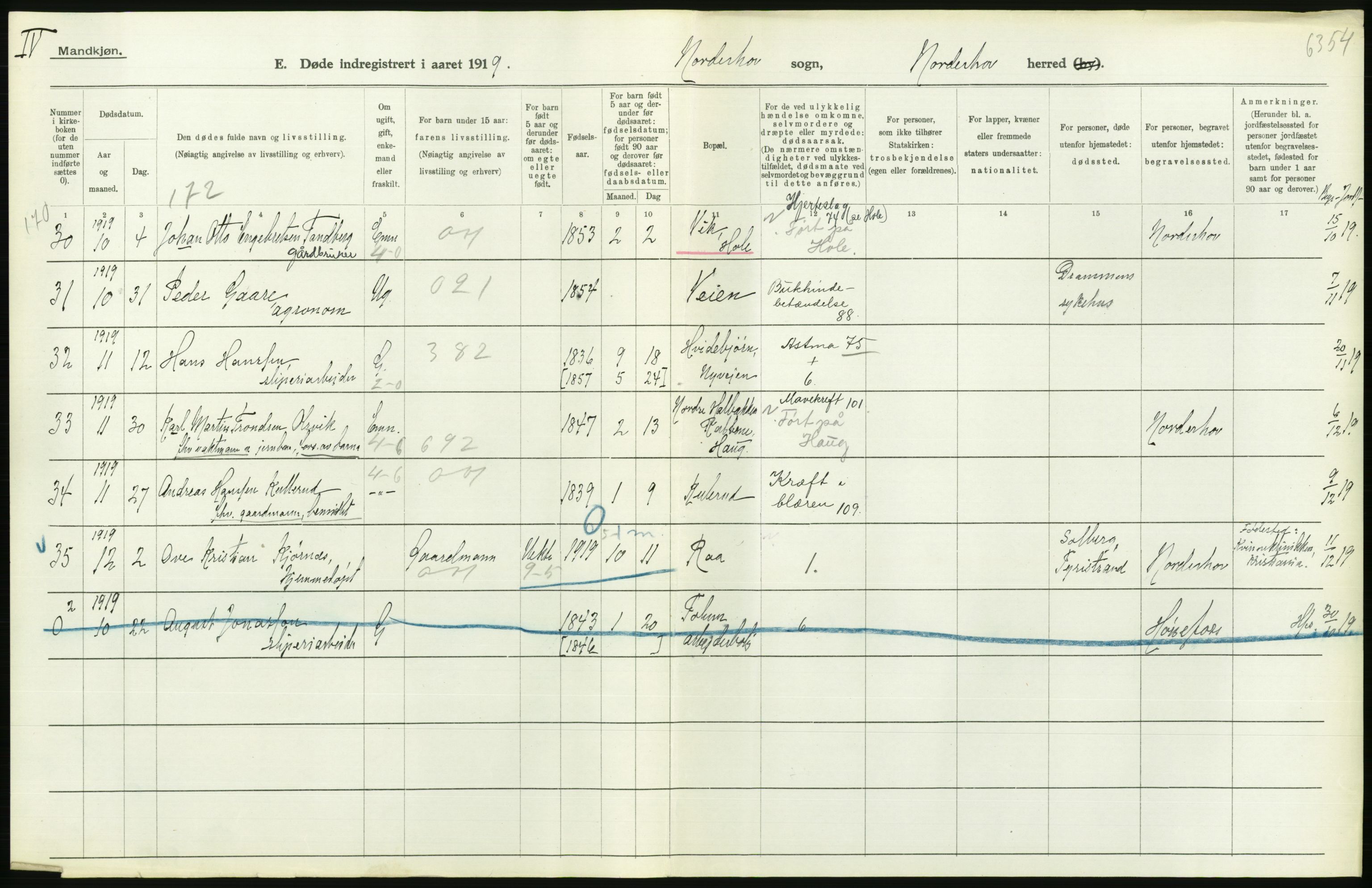 Statistisk sentralbyrå, Sosiodemografiske emner, Befolkning, AV/RA-S-2228/D/Df/Dfb/Dfbi/L0018: Buskerud fylke: Døde. Bygder og byer., 1919, p. 192