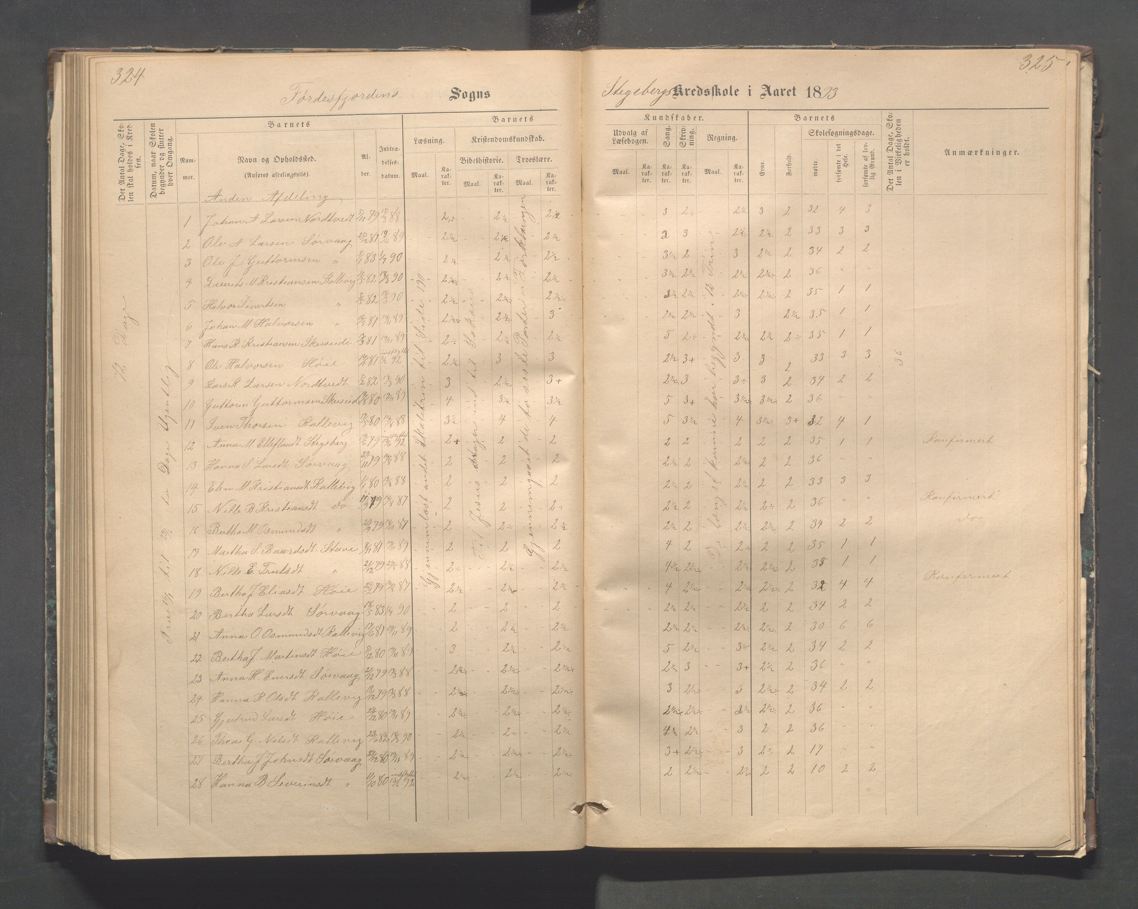 Avaldsnes kommune - Stegaberg skole, IKAR/K-101715/H/L0001: Skoleprotokoll - Førre, Stegeberg, 1878-1905, p. 324-325