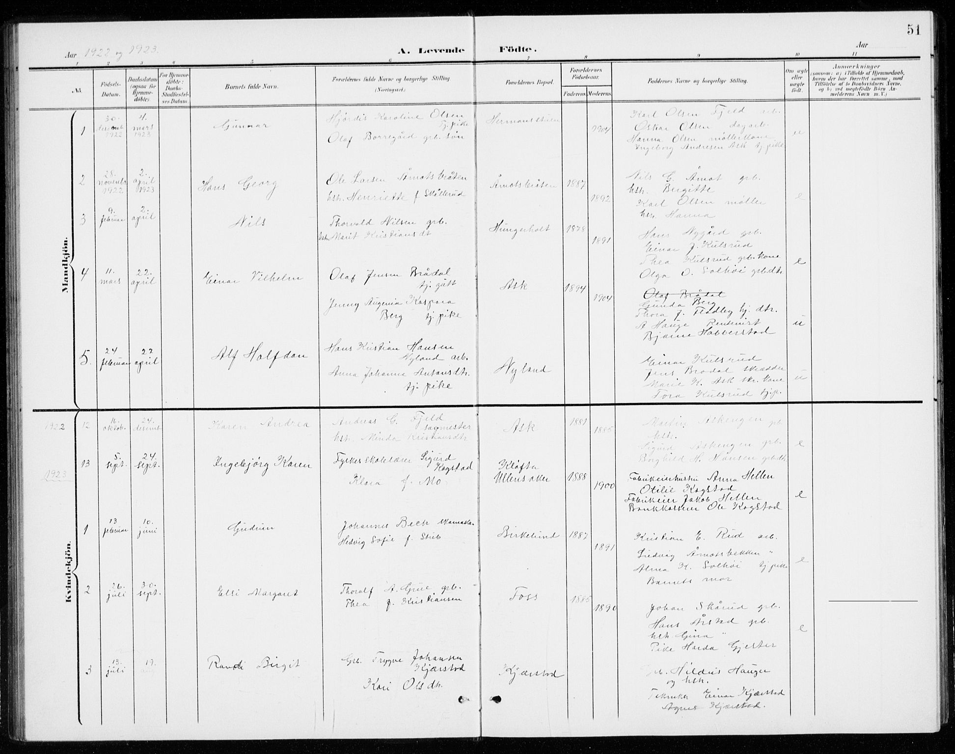 Gjerdrum prestekontor Kirkebøker, AV/SAO-A-10412b/G/Gb/L0001: Parish register (copy) no. II 1, 1901-1944, p. 51