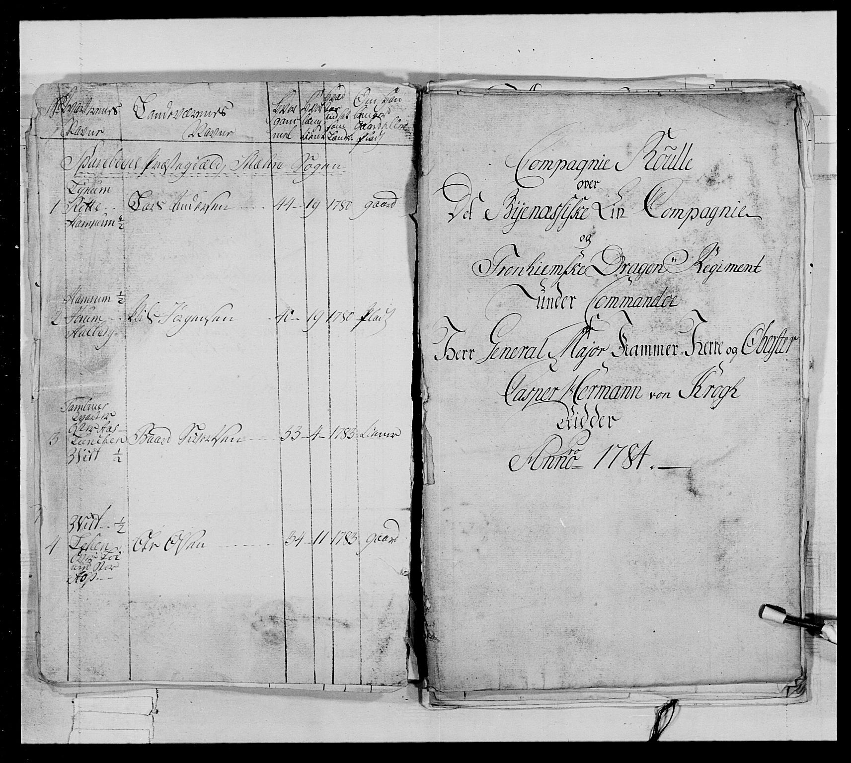 Generalitets- og kommissariatskollegiet, Det kongelige norske kommissariatskollegium, AV/RA-EA-5420/E/Eh/L0021: Trondheimske dragonregiment, 1784-1799, p. 19
