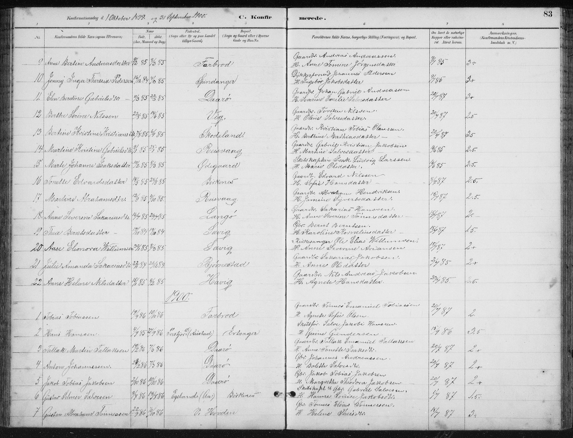 Herad sokneprestkontor, AV/SAK-1111-0018/F/Fb/Fbb/L0004: Parish register (copy) no. B 4, 1890-1935, p. 83