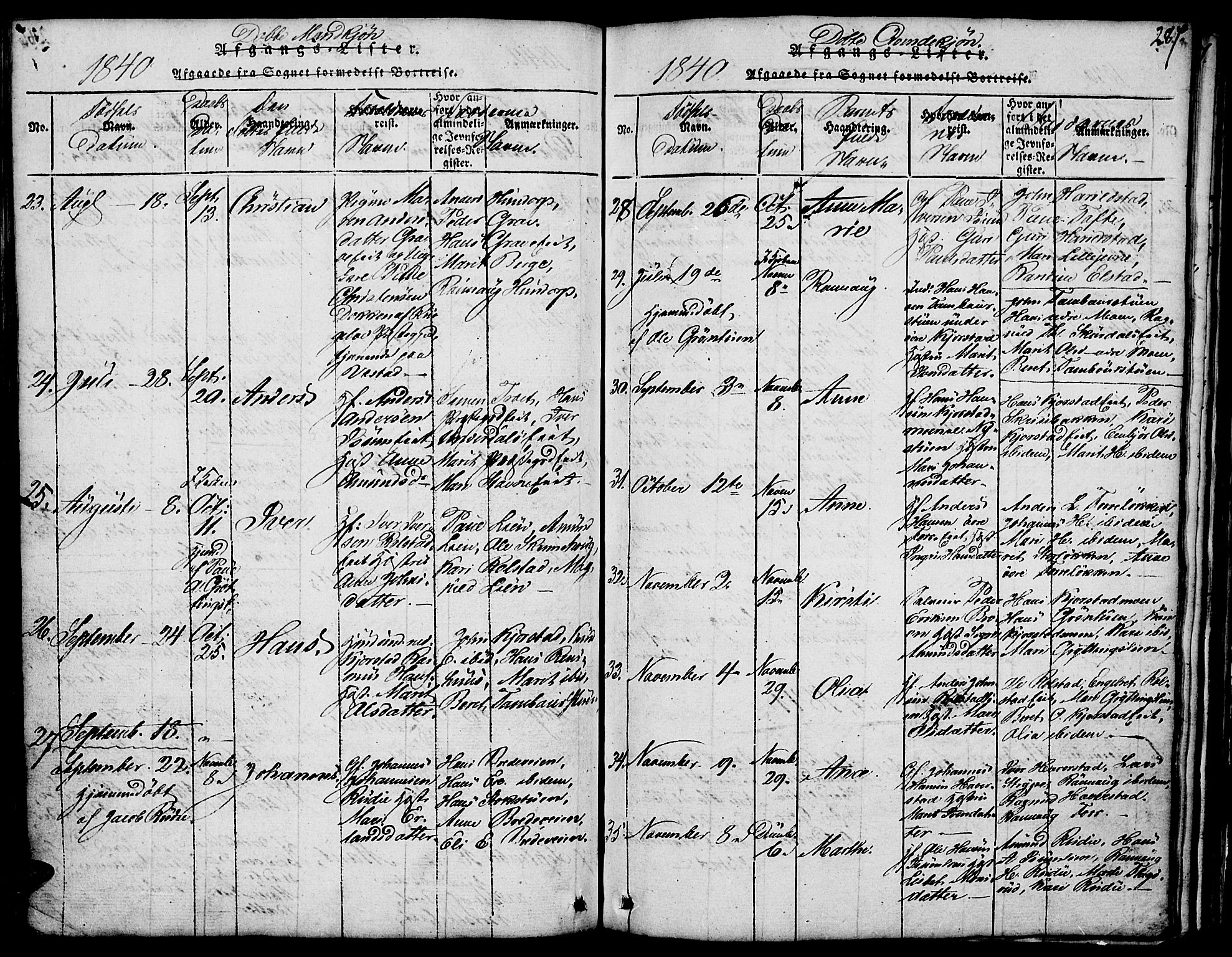 Fron prestekontor, SAH/PREST-078/H/Ha/Hab/L0001: Parish register (copy) no. 1, 1816-1843, p. 287