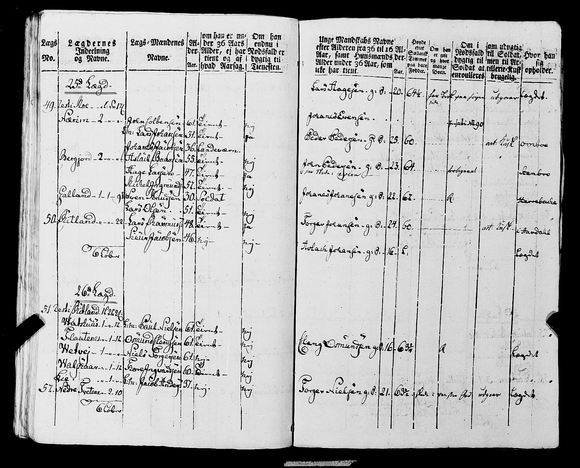 Fylkesmannen i Rogaland, AV/SAST-A-101928/99/3/325/325CA, 1655-1832, p. 7071